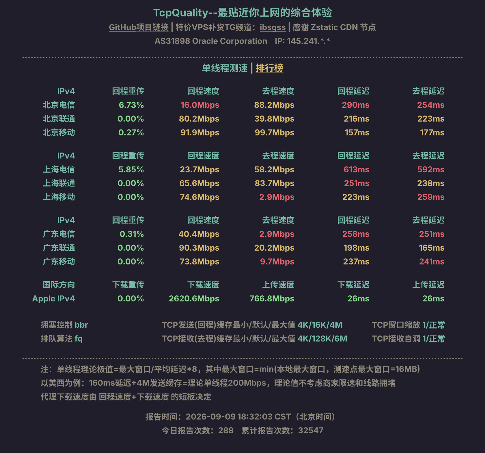 单线程测速
