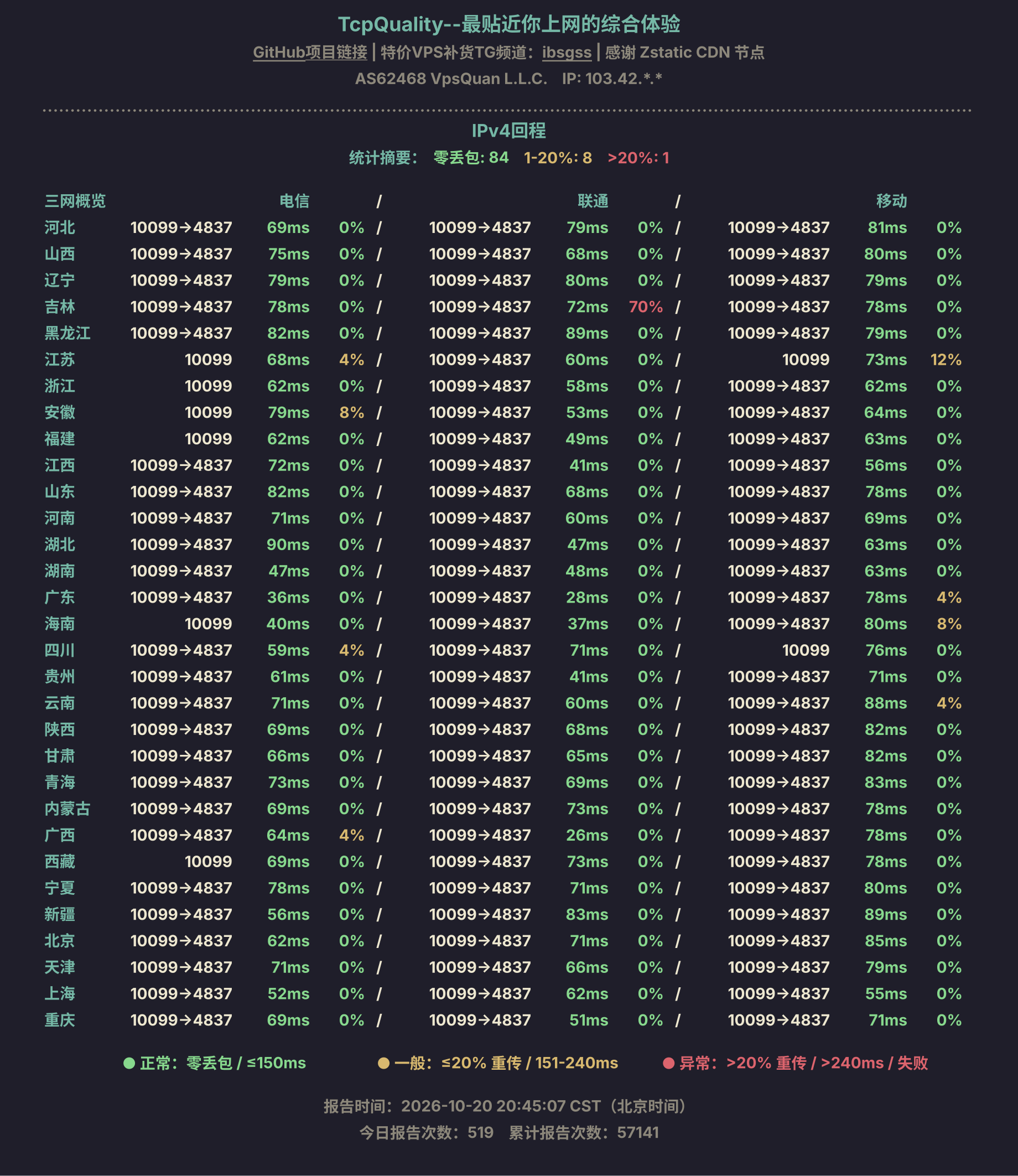 IPv4回程