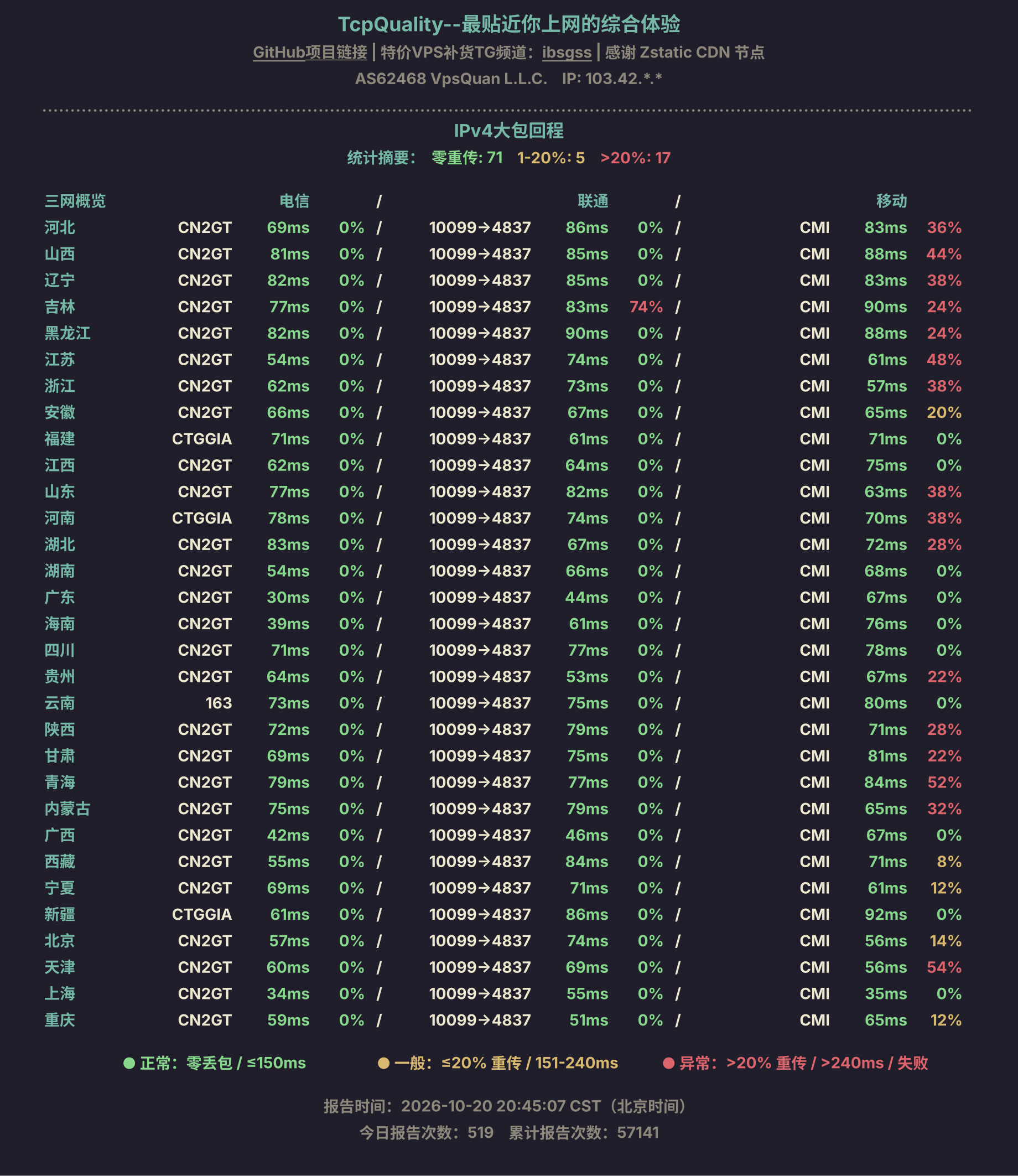 IPv4大包回程