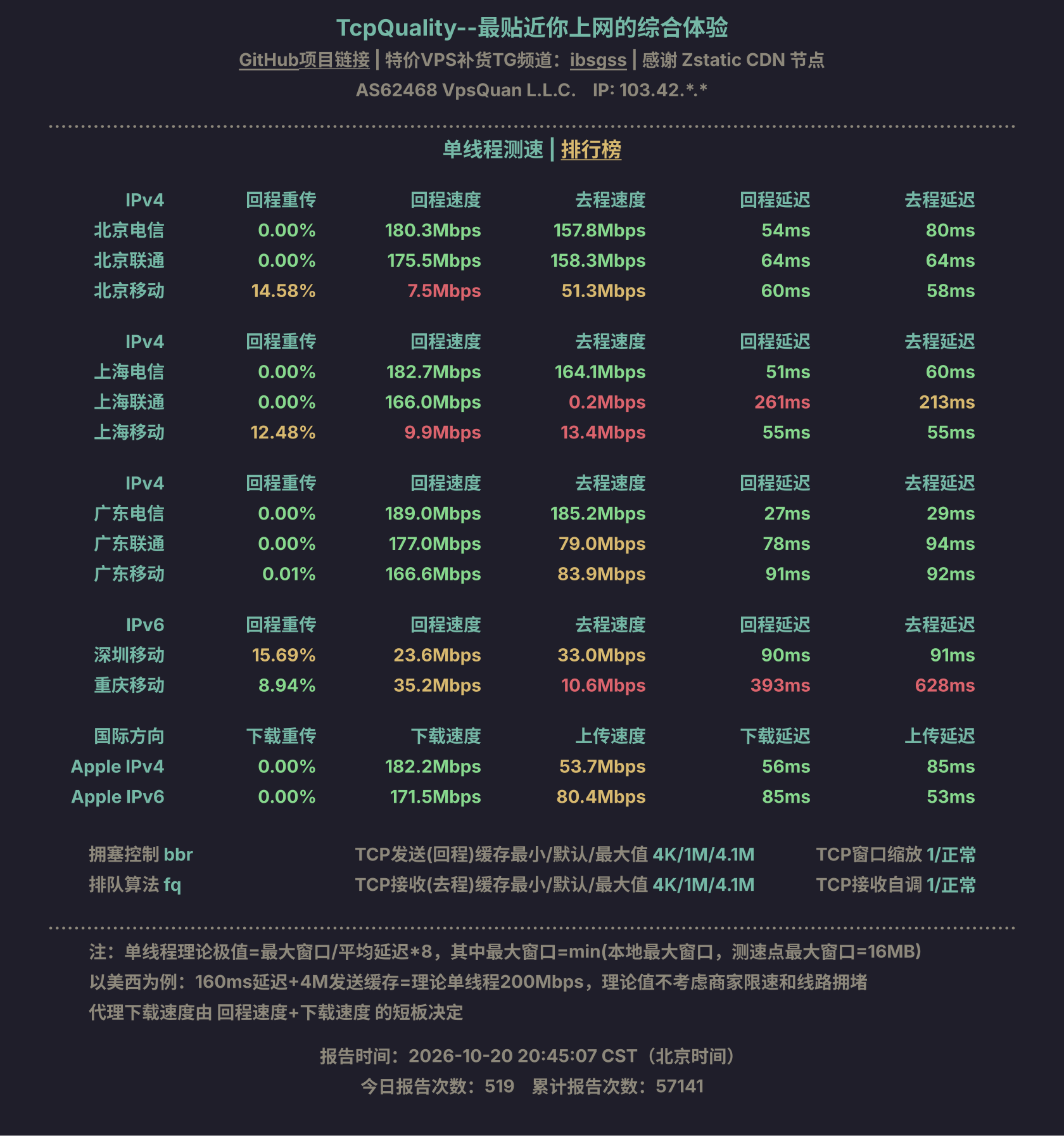 单线程测速
