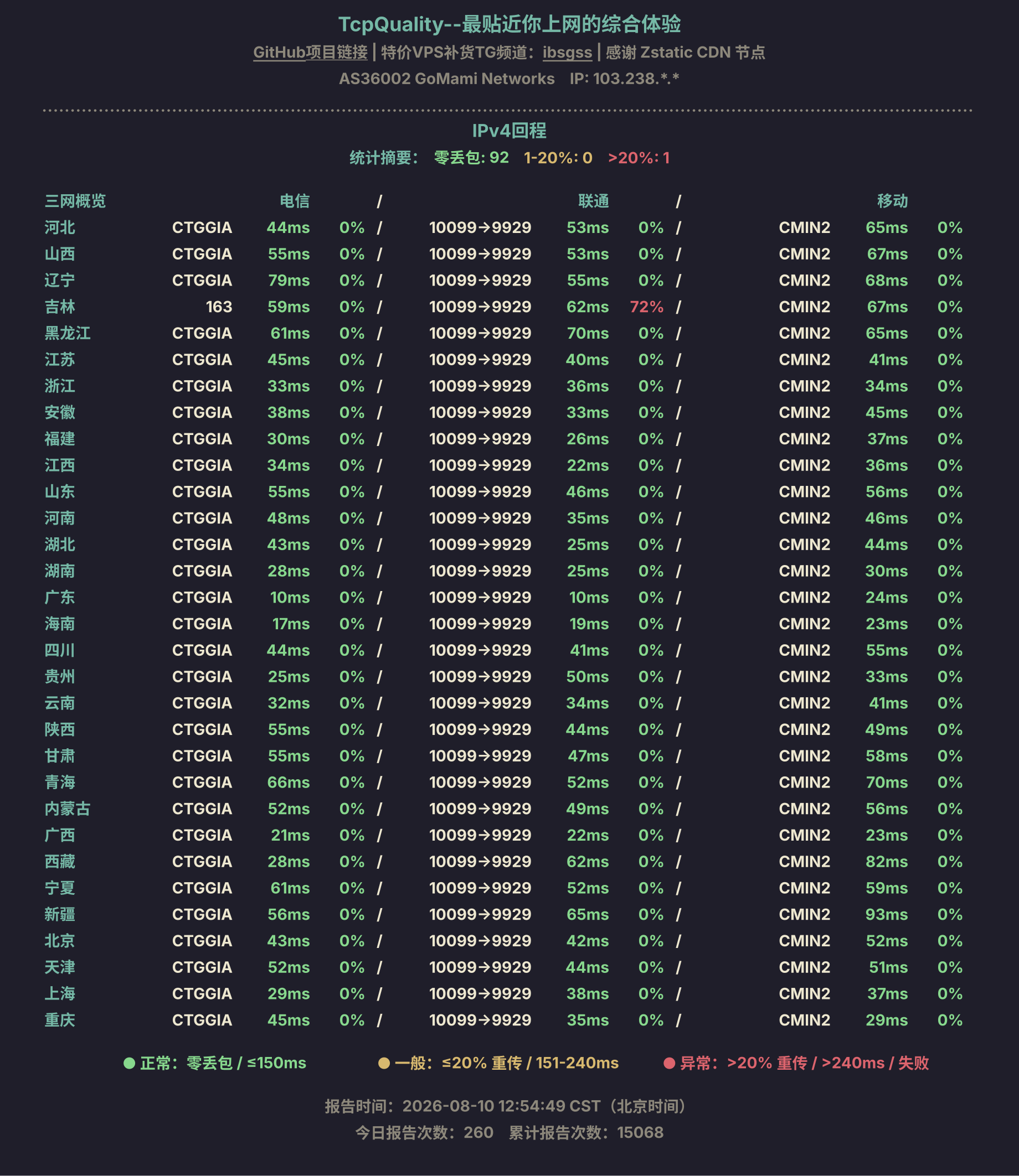 IPv4回程