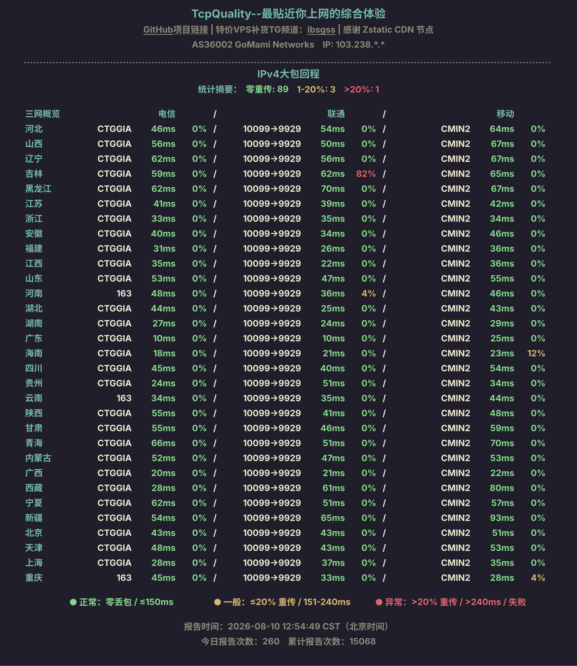 IPv4大包回程