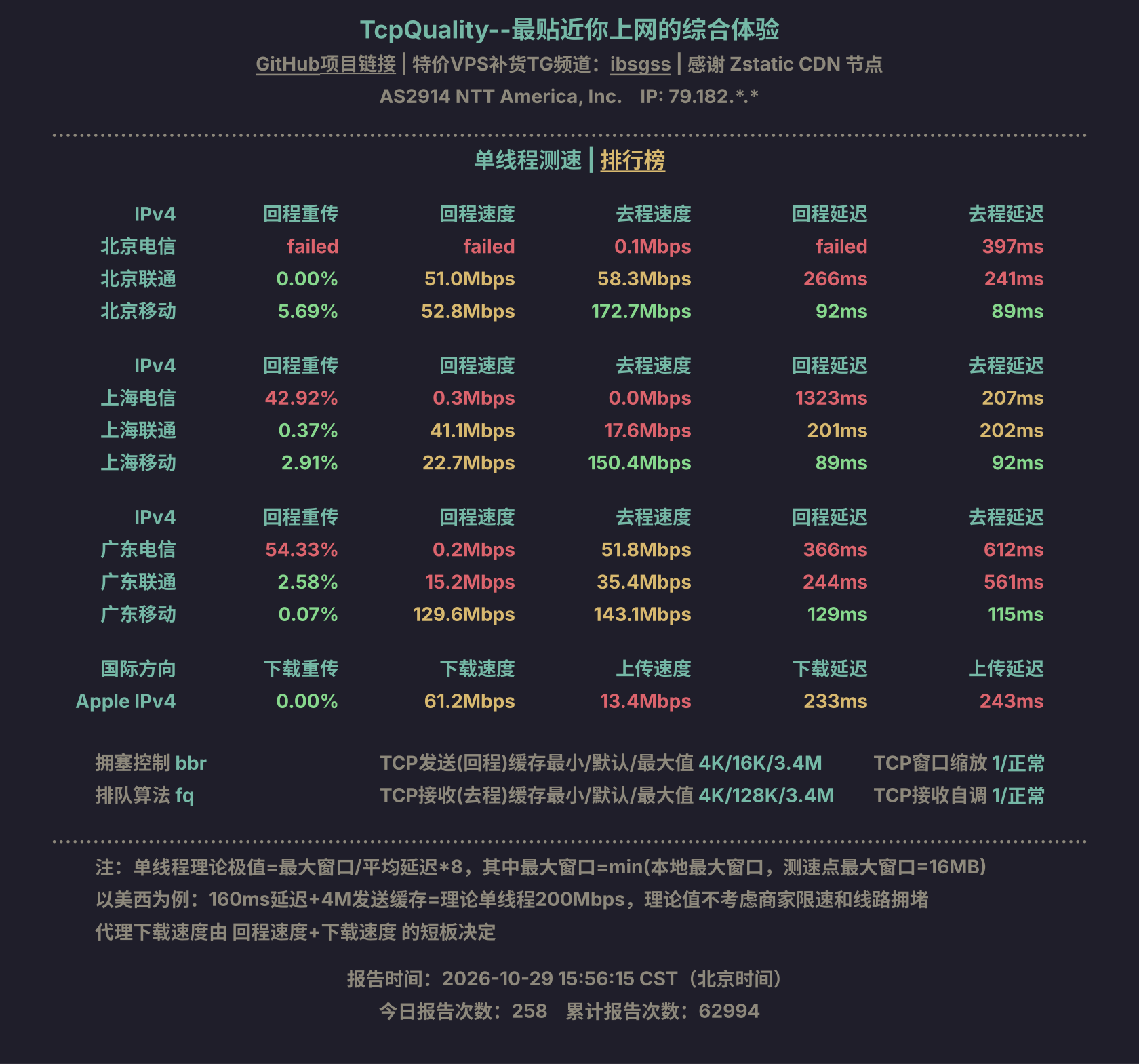 单线程测速
