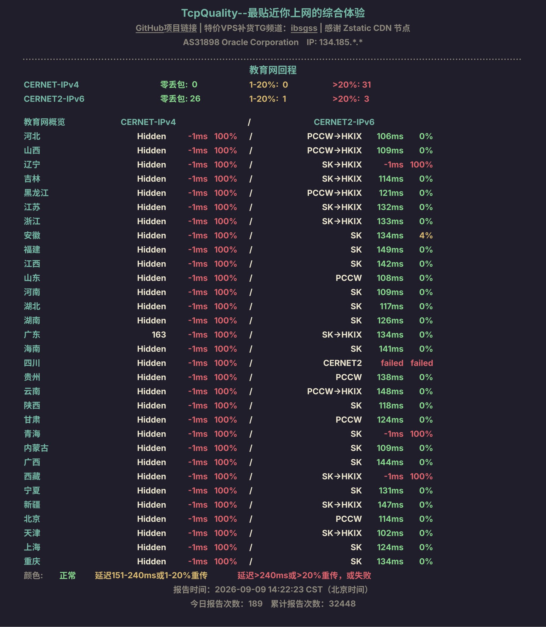 教育网回程