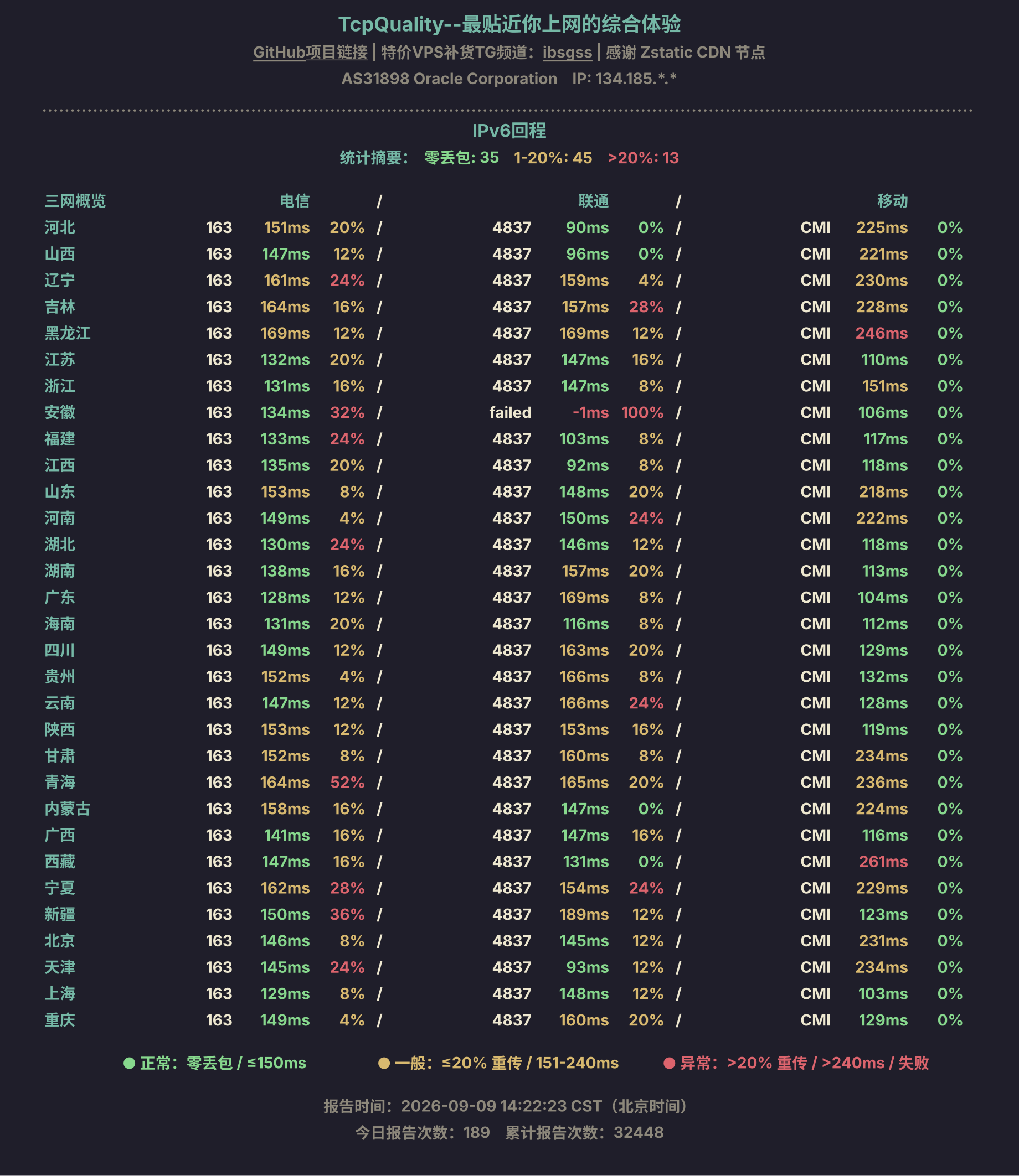 IPv6回程