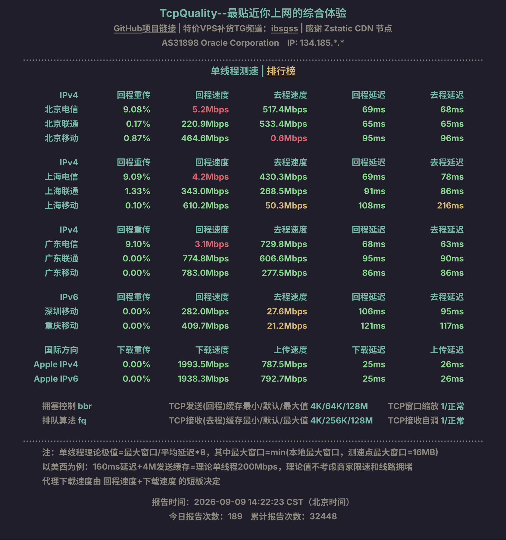 单线程测速