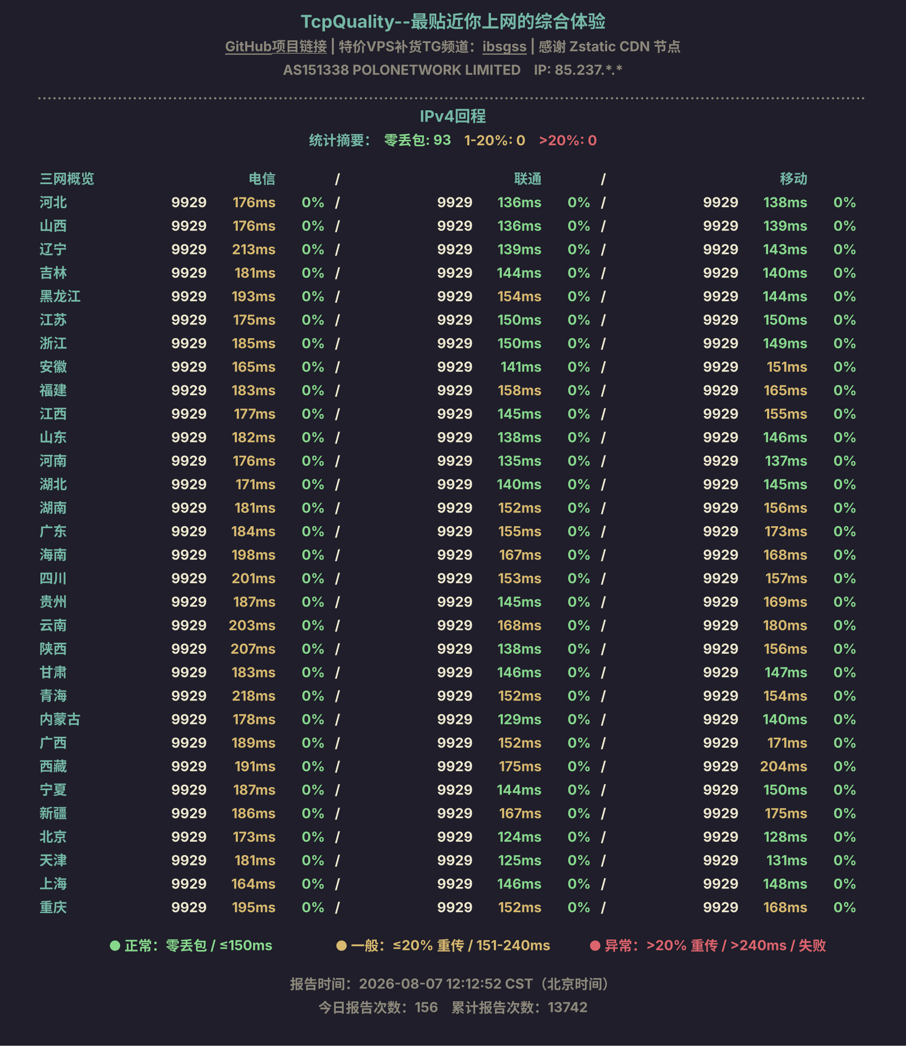 IPv4回程