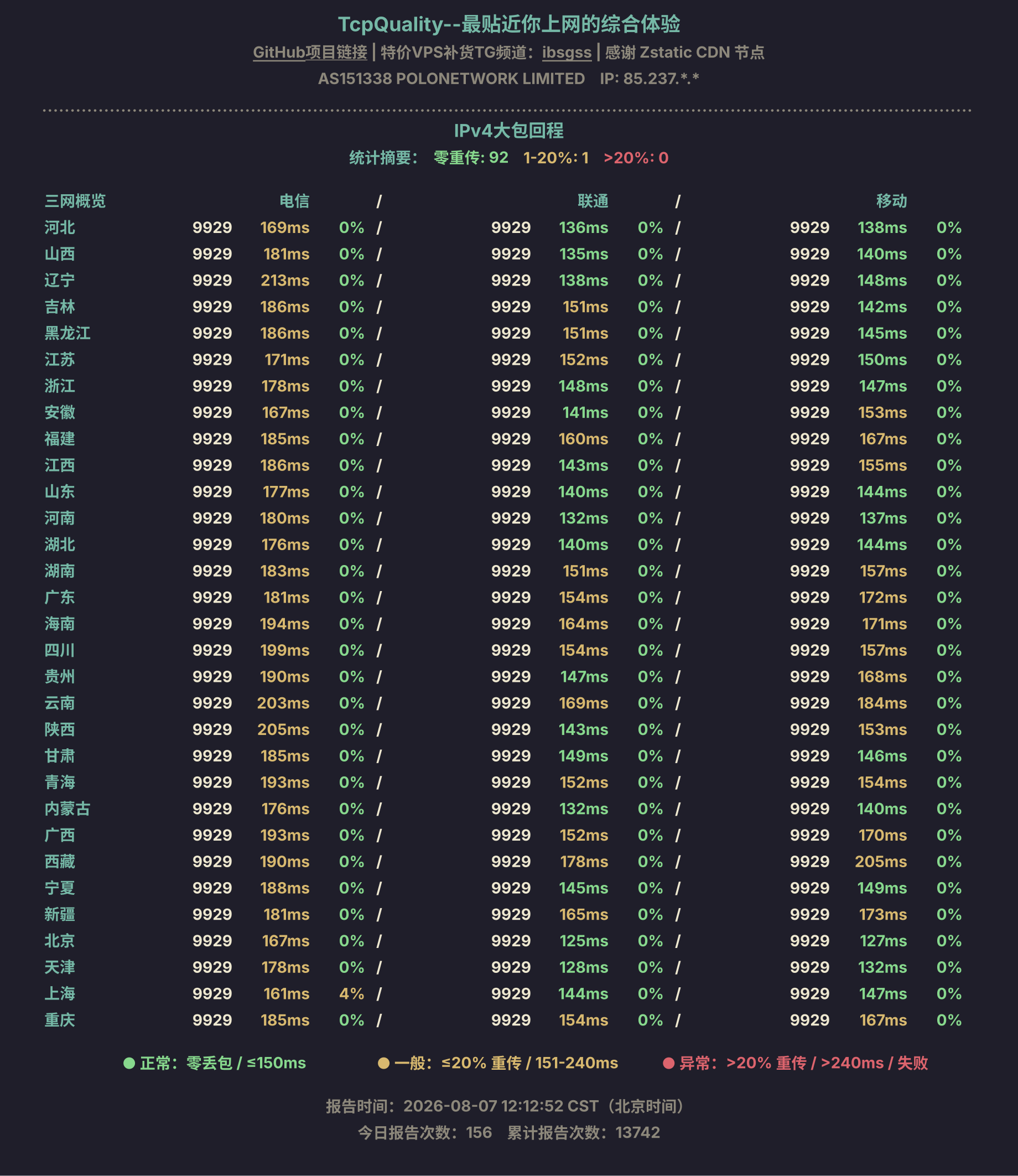 IPv4大包回程