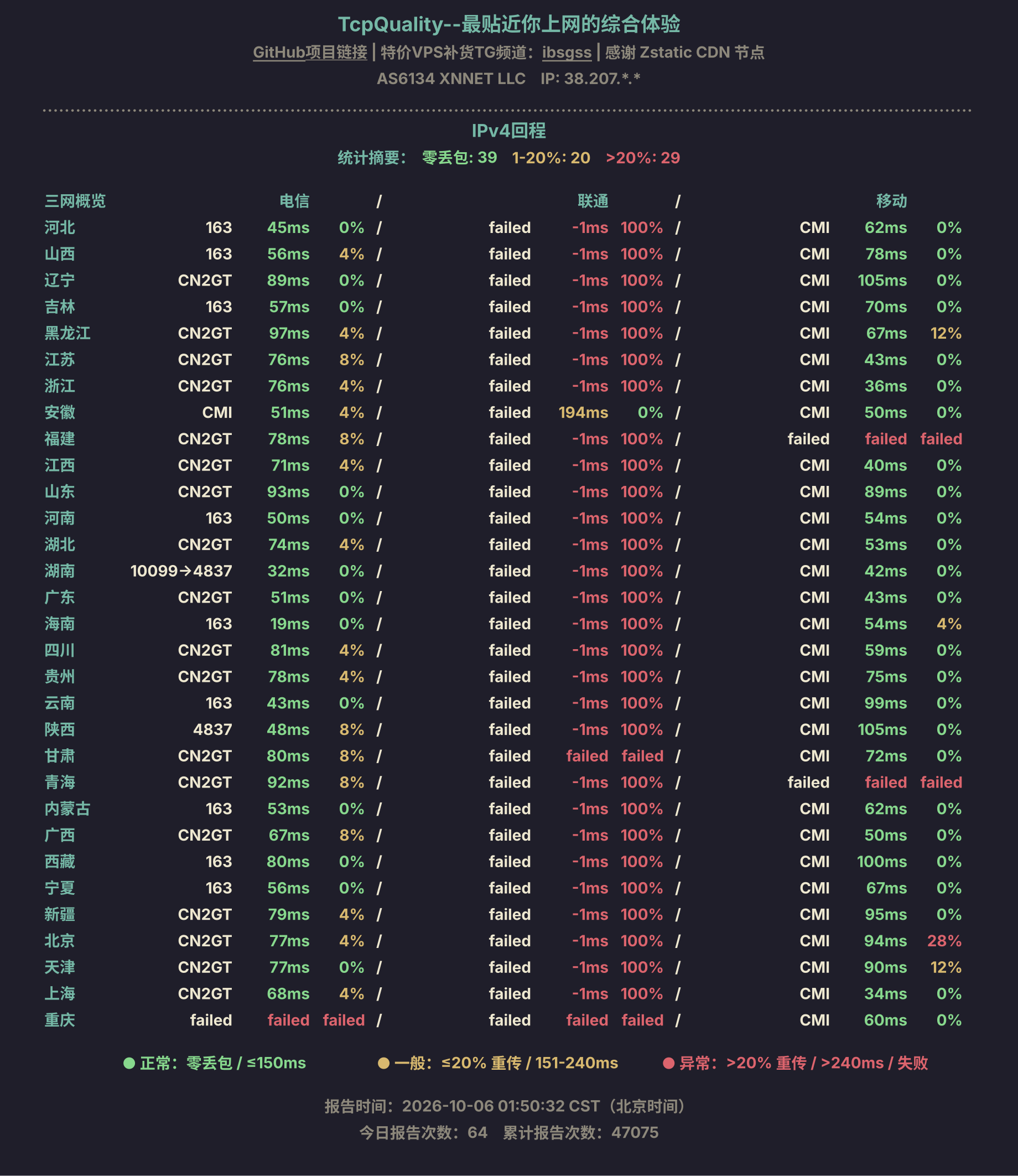 IPv4回程