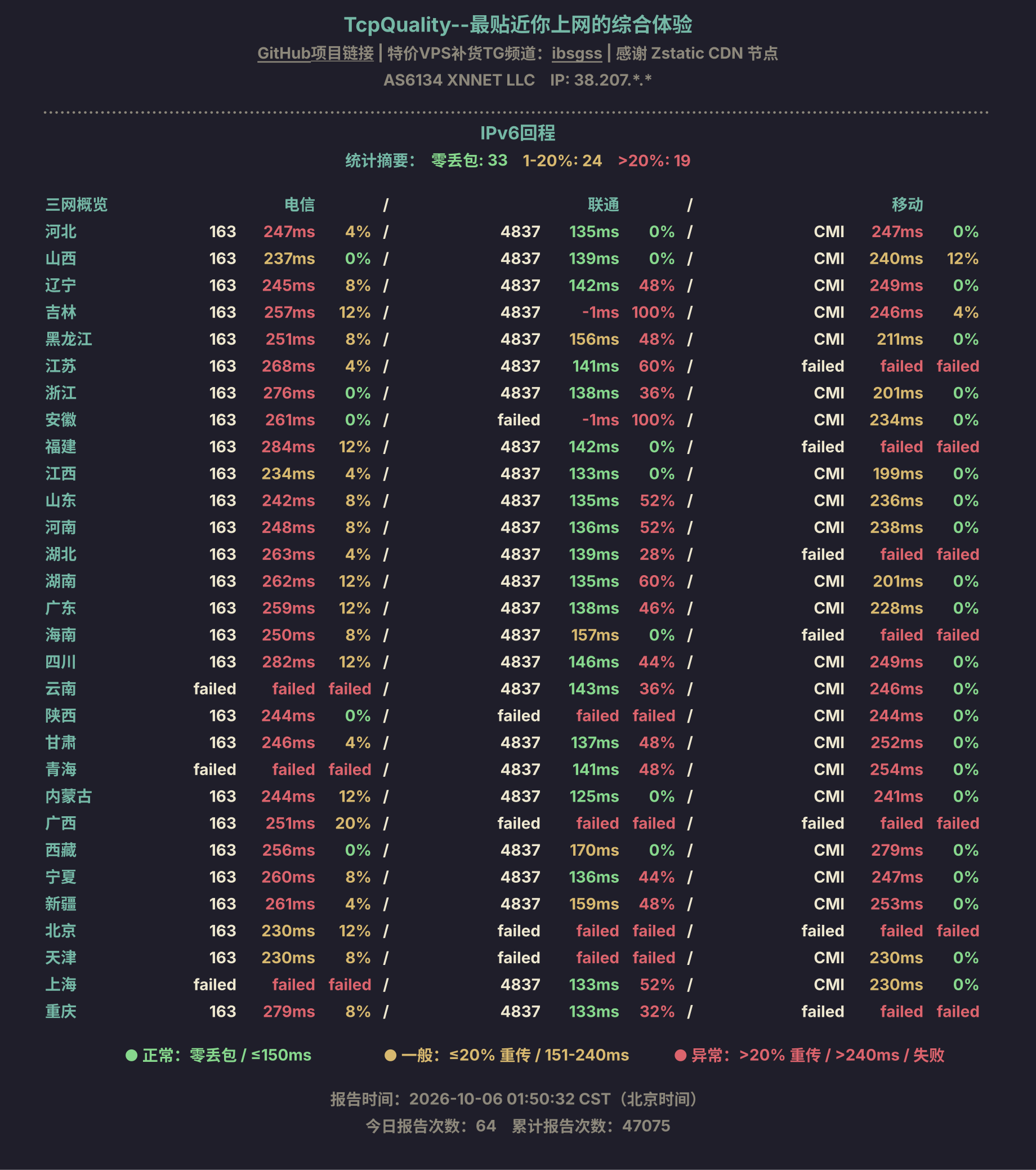 IPv6回程