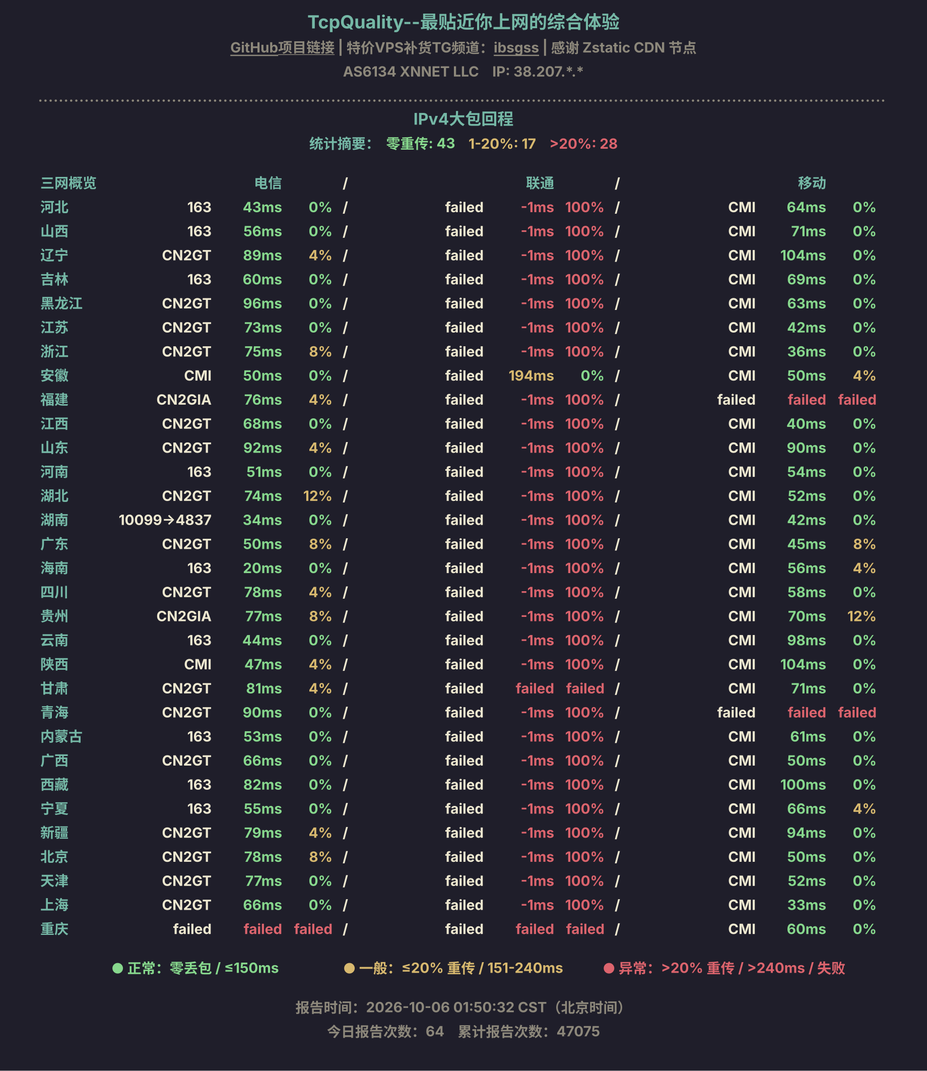 IPv4大包回程