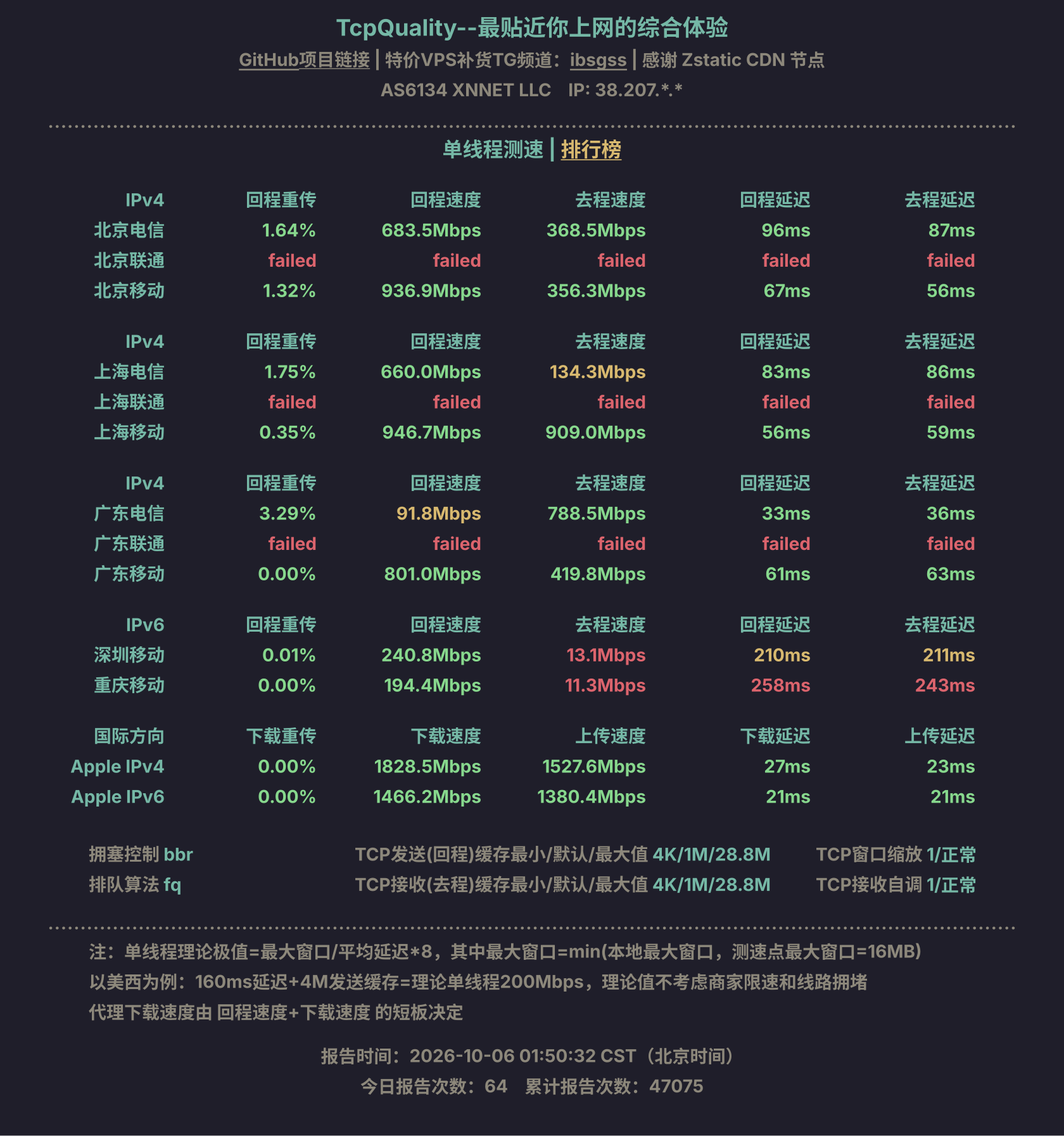 单线程测速