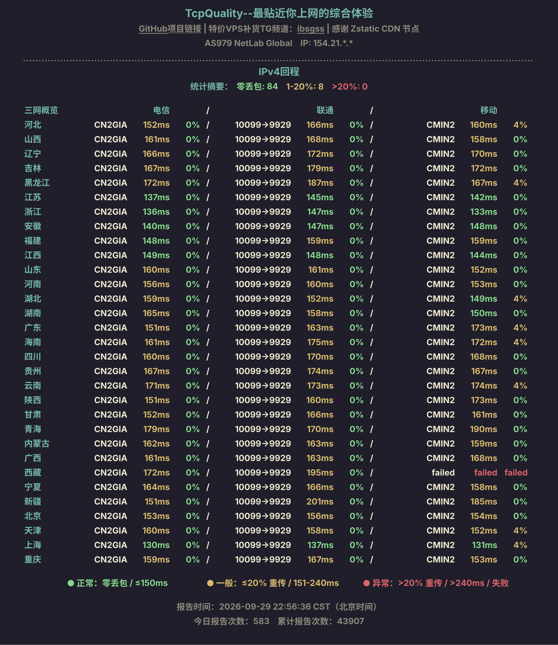 IPv4回程