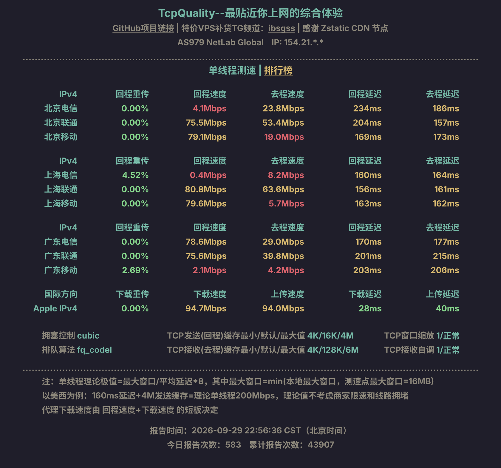 单线程测速