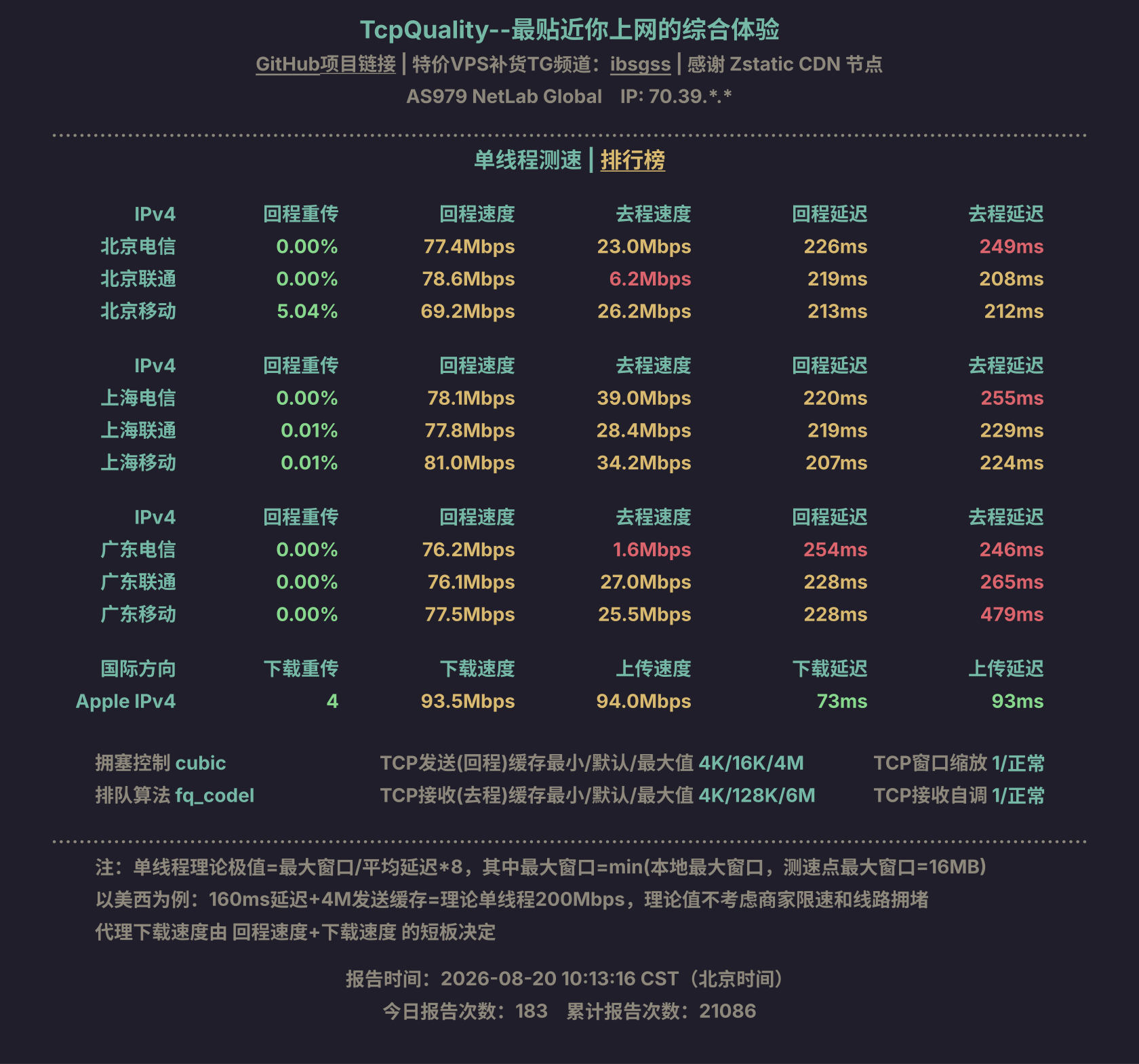 单线程测速