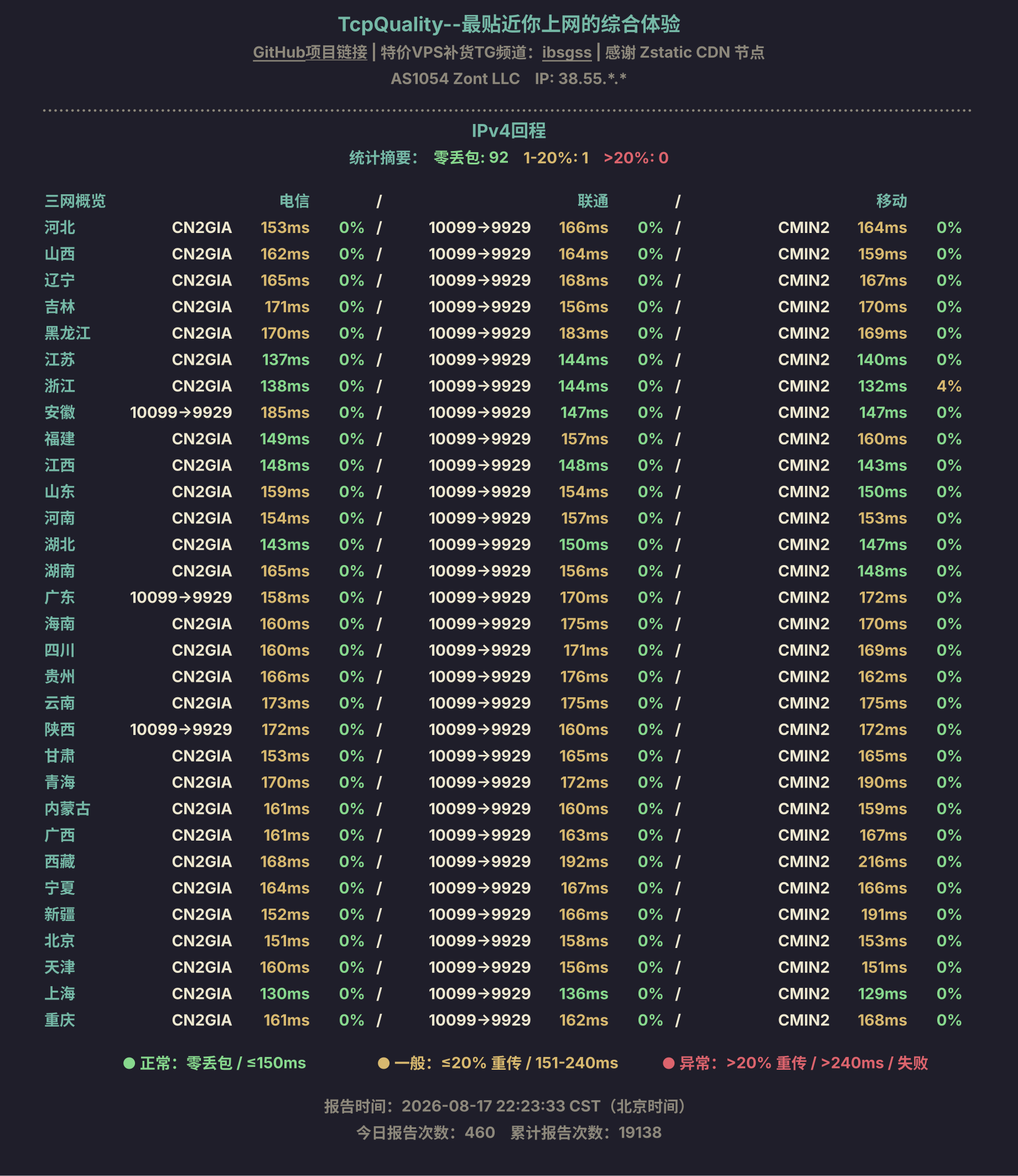 IPv4回程