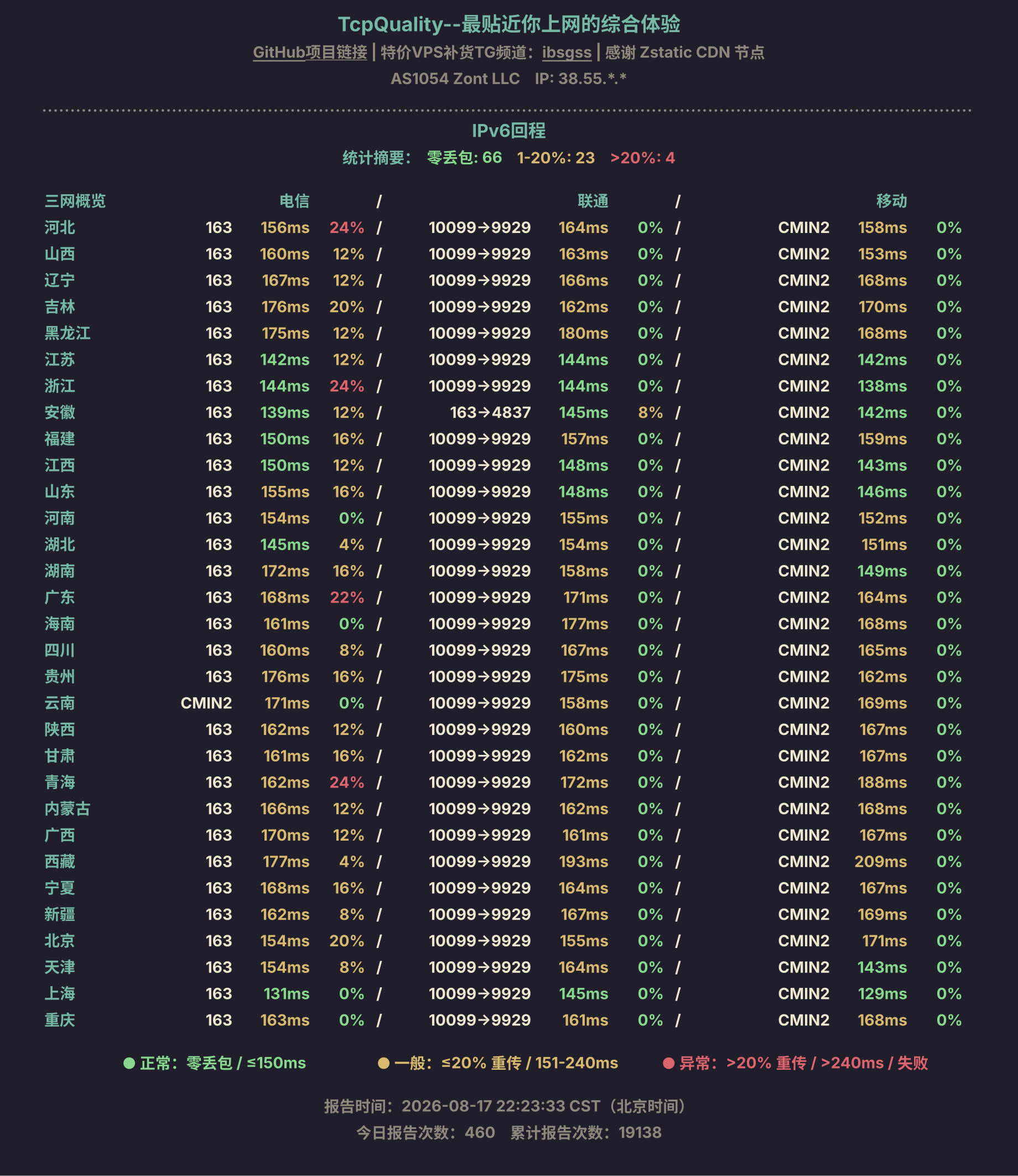 IPv6回程
