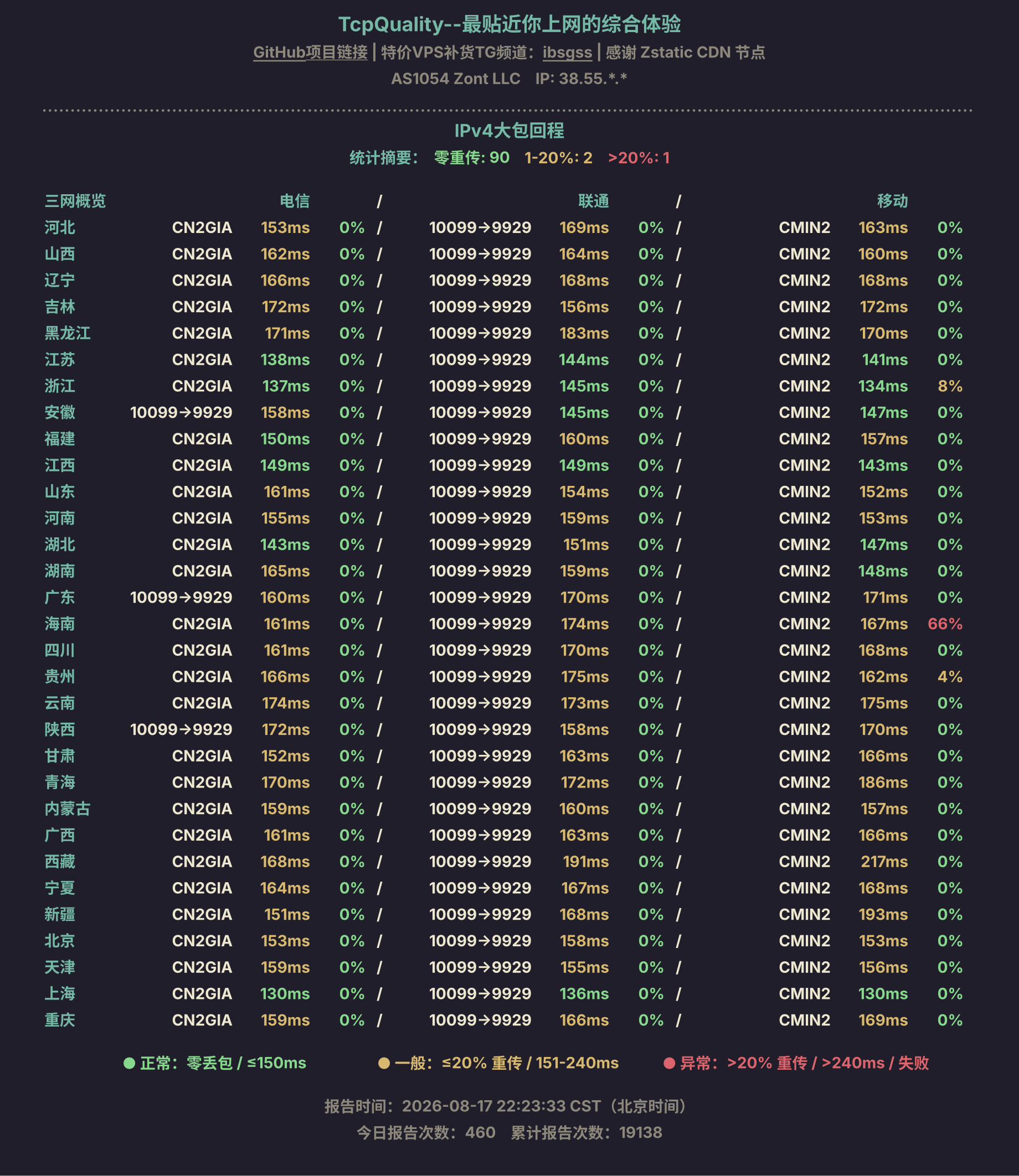 IPv4大包回程