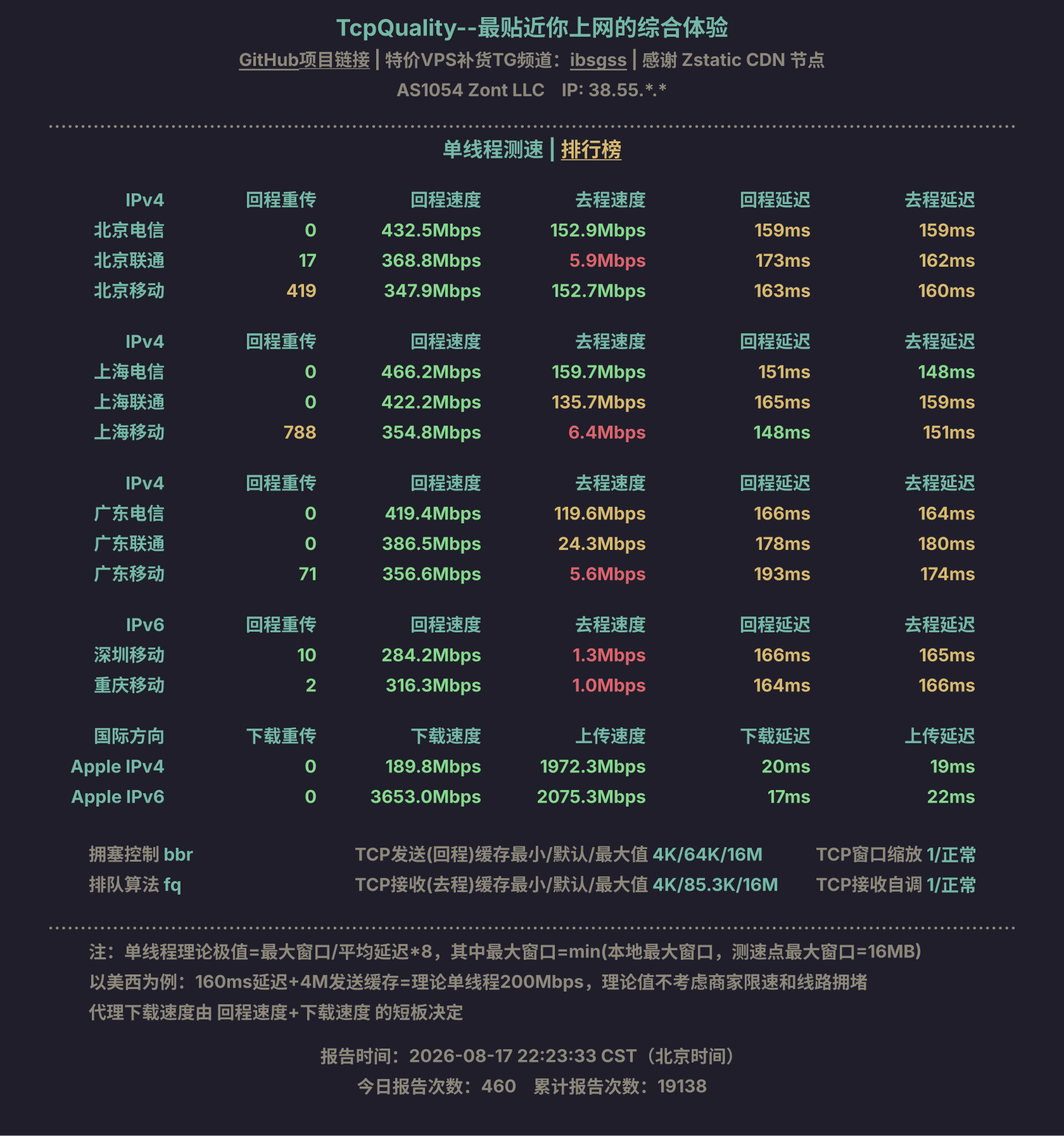 单线程测速