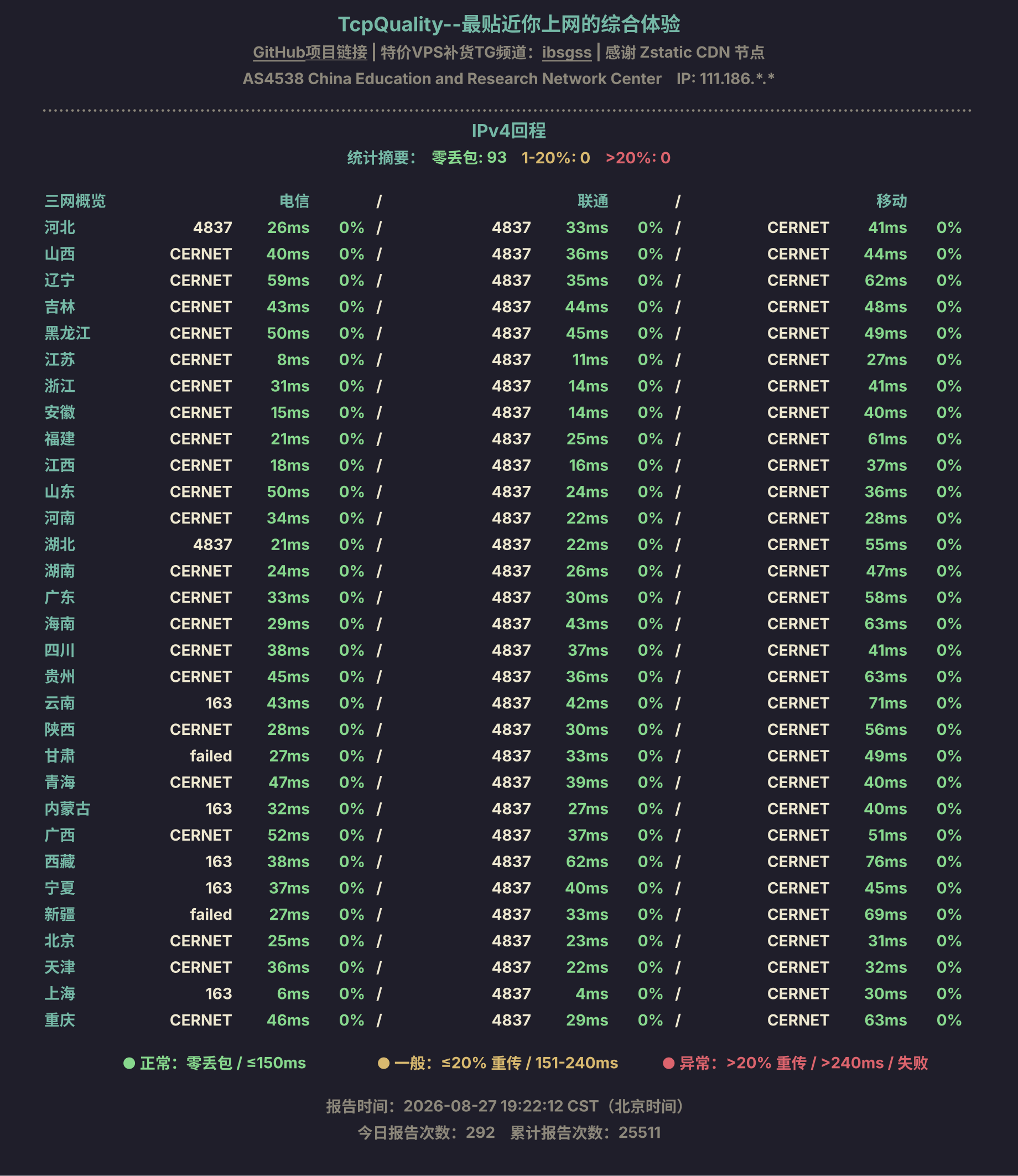 IPv4回程