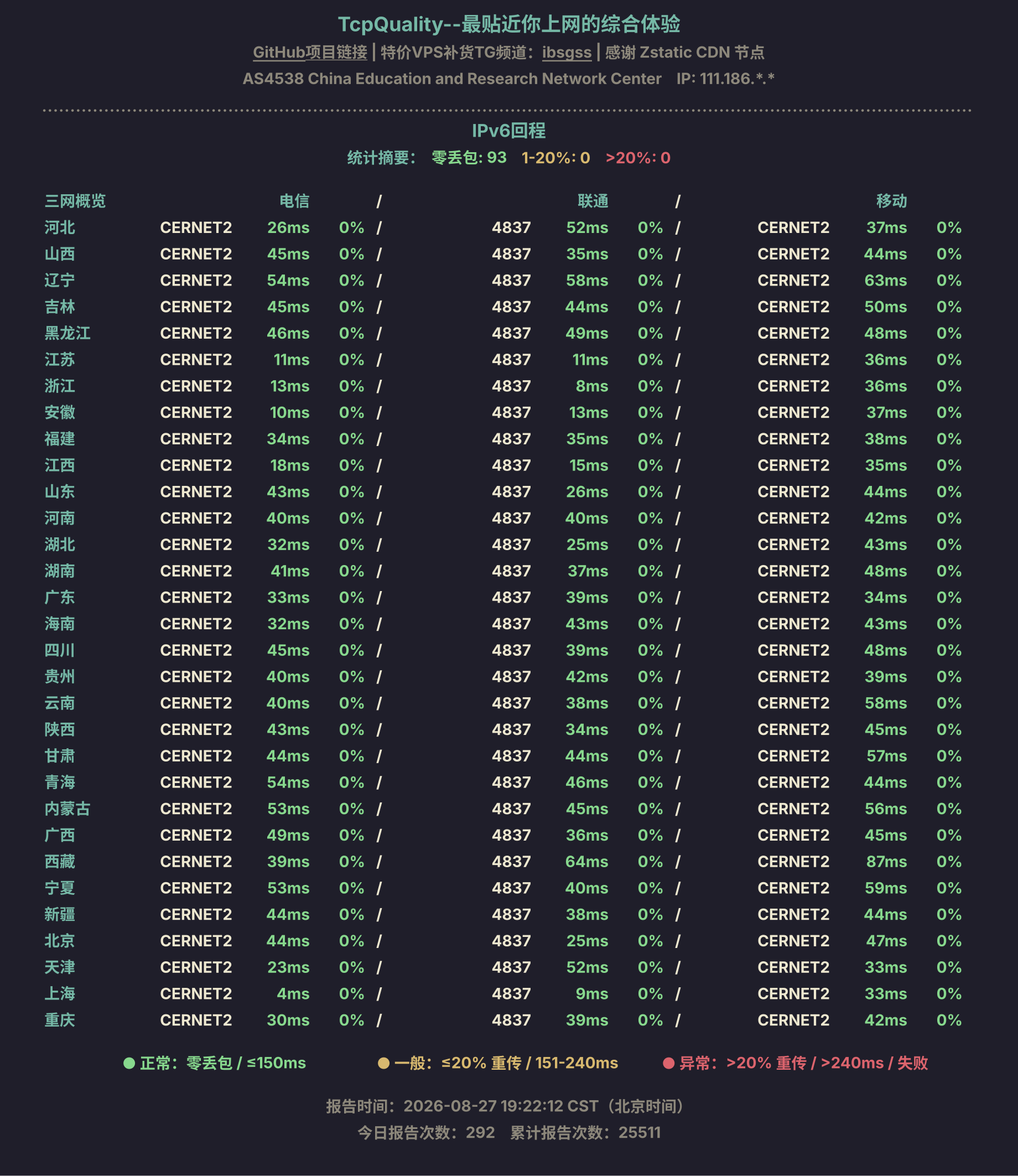 IPv6回程