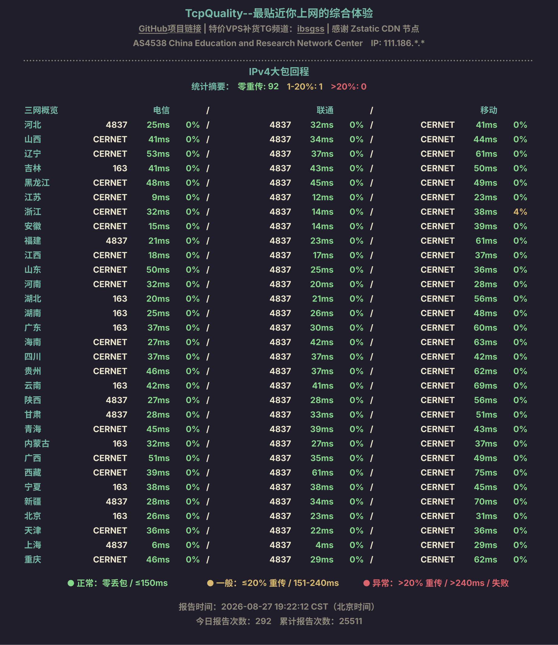 IPv4大包回程