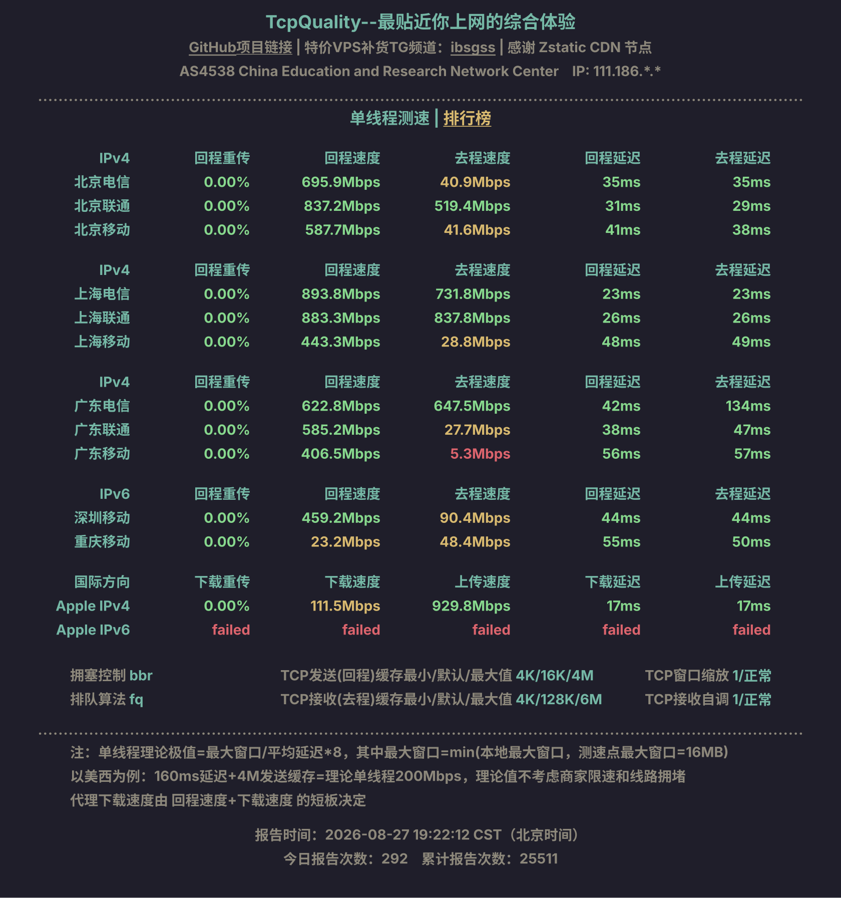 单线程测速