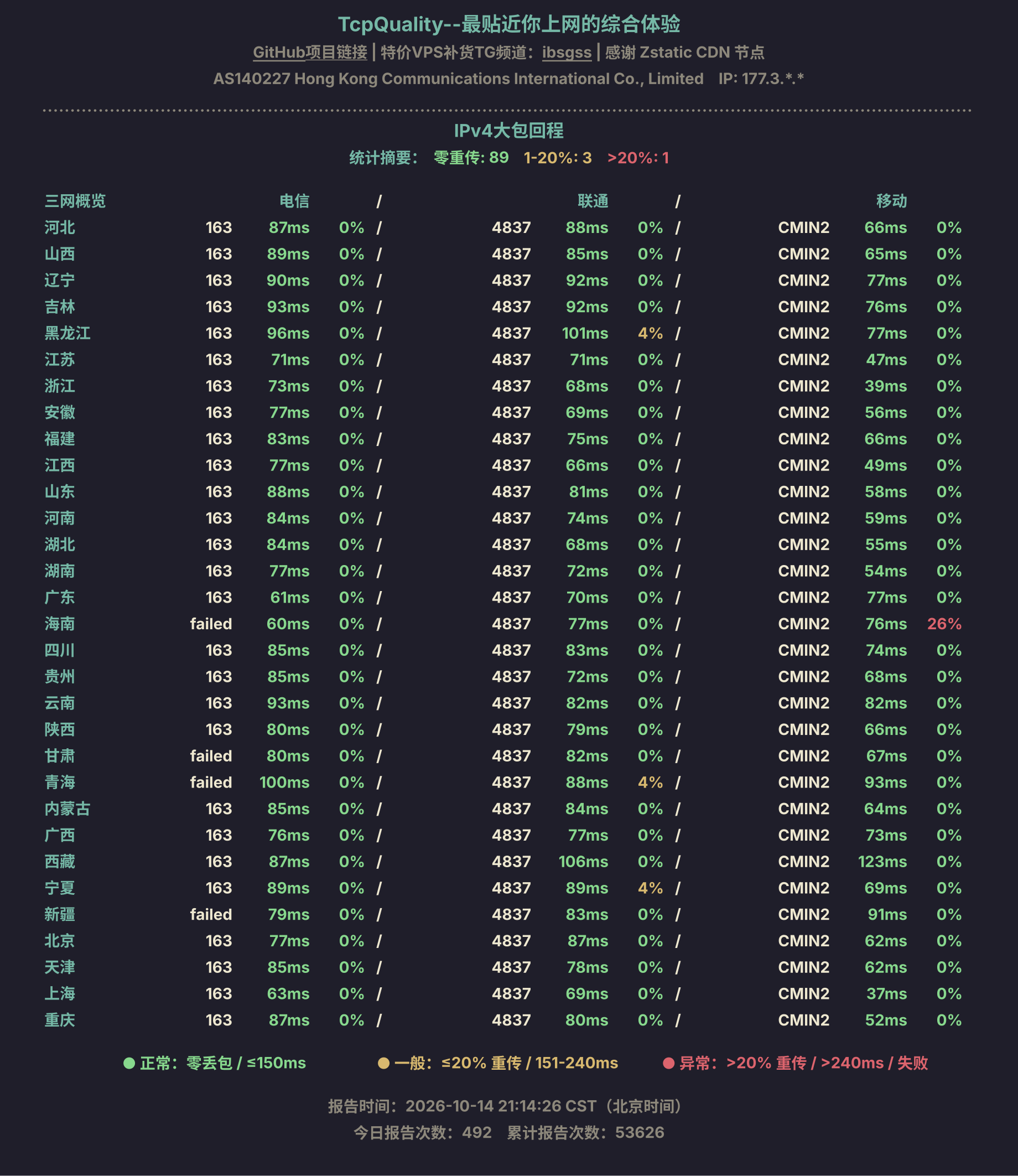 IPv4大包回程