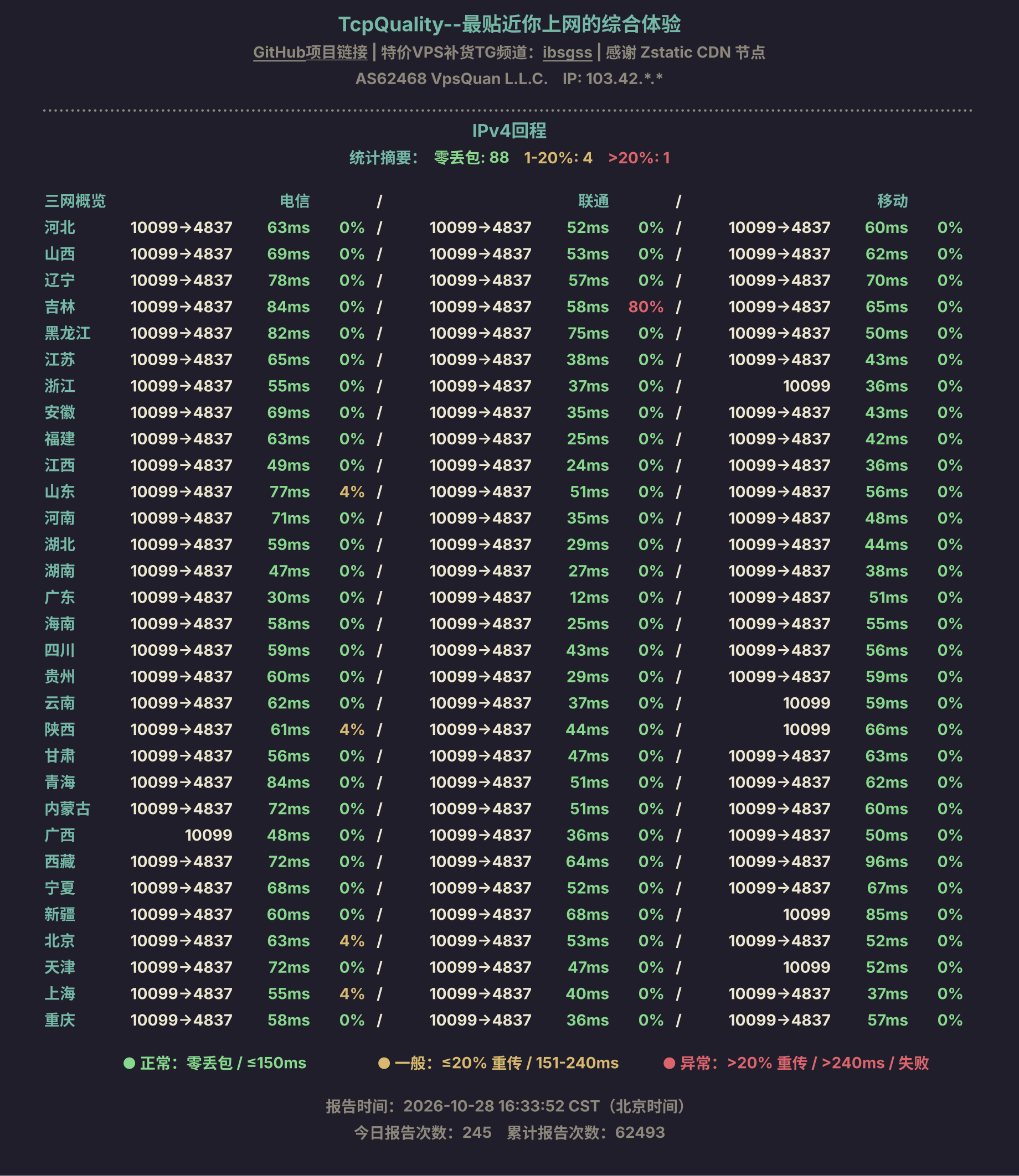 IPv4回程