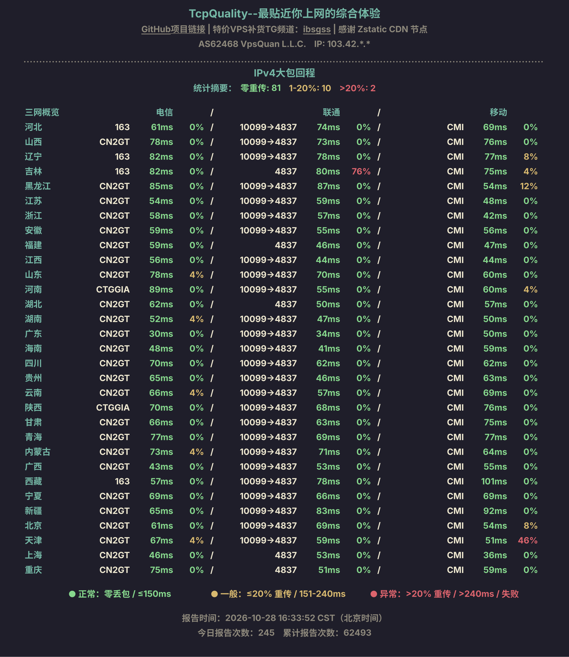 IPv4大包回程