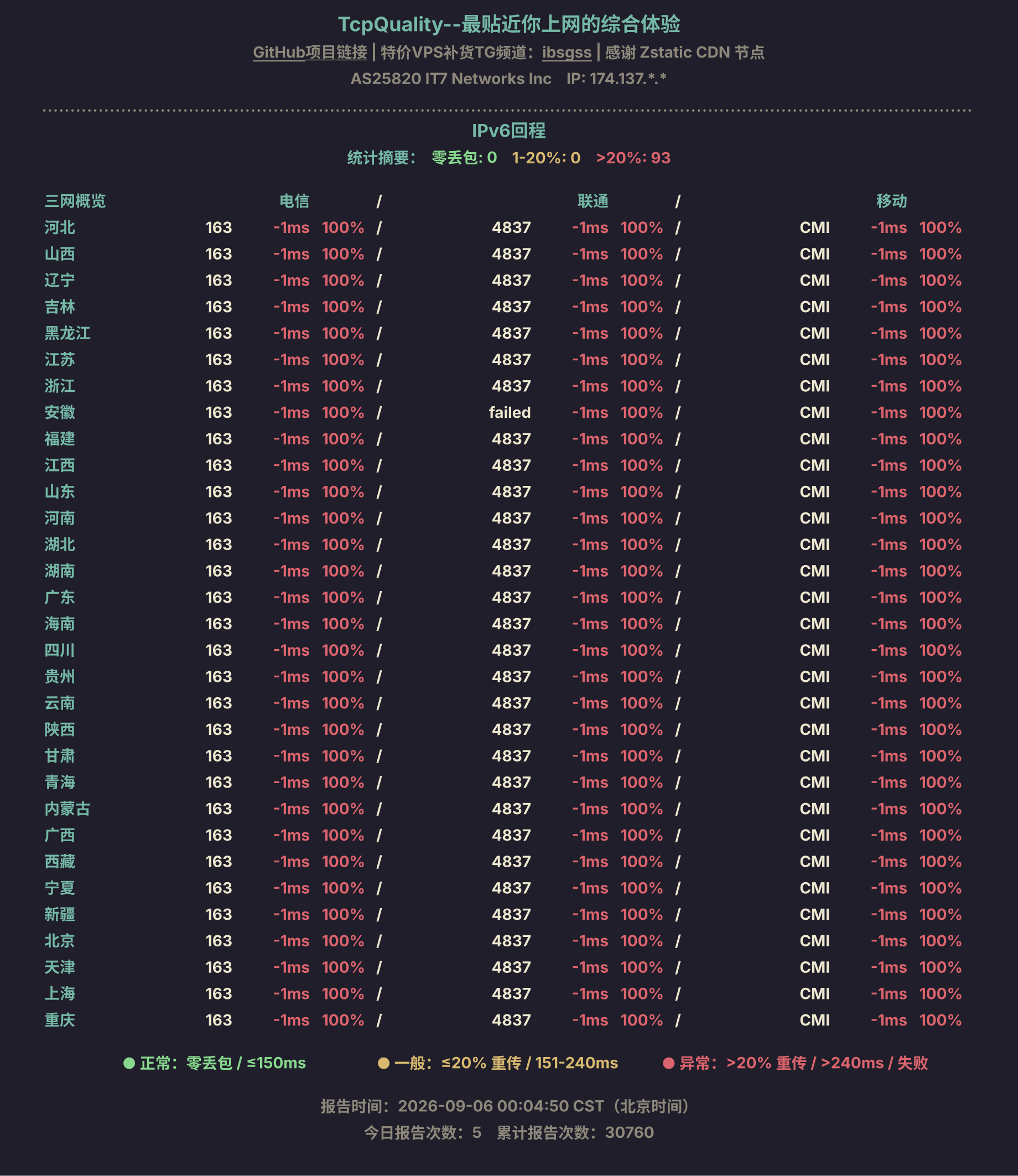 IPv6回程