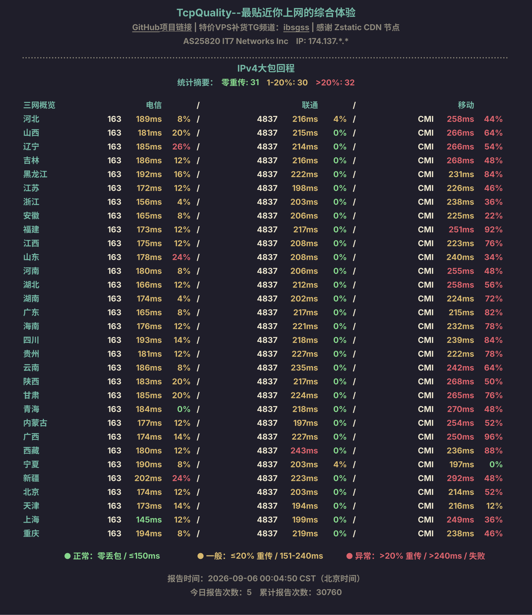 IPv4大包回程