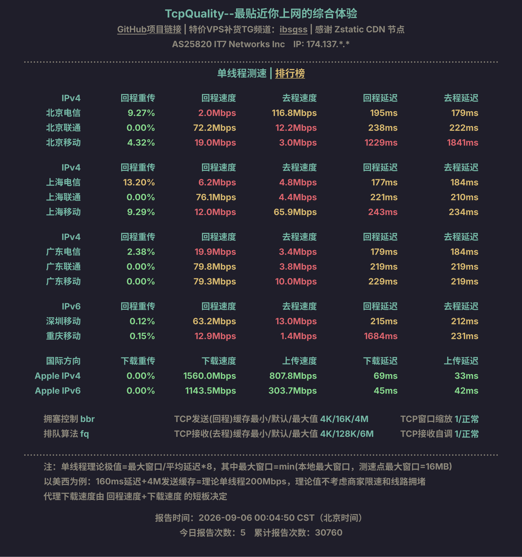 单线程测速
