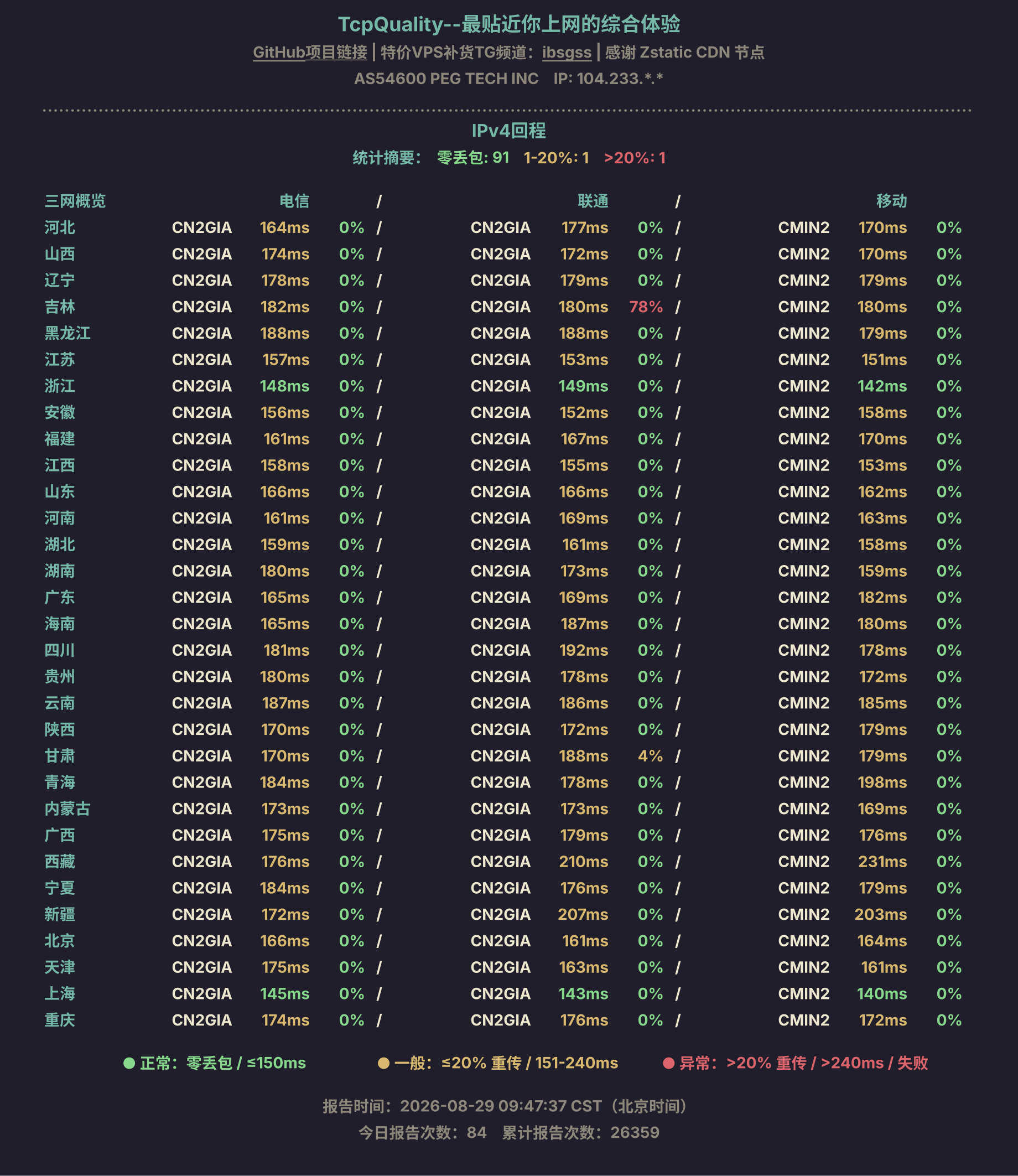 IPv4回程