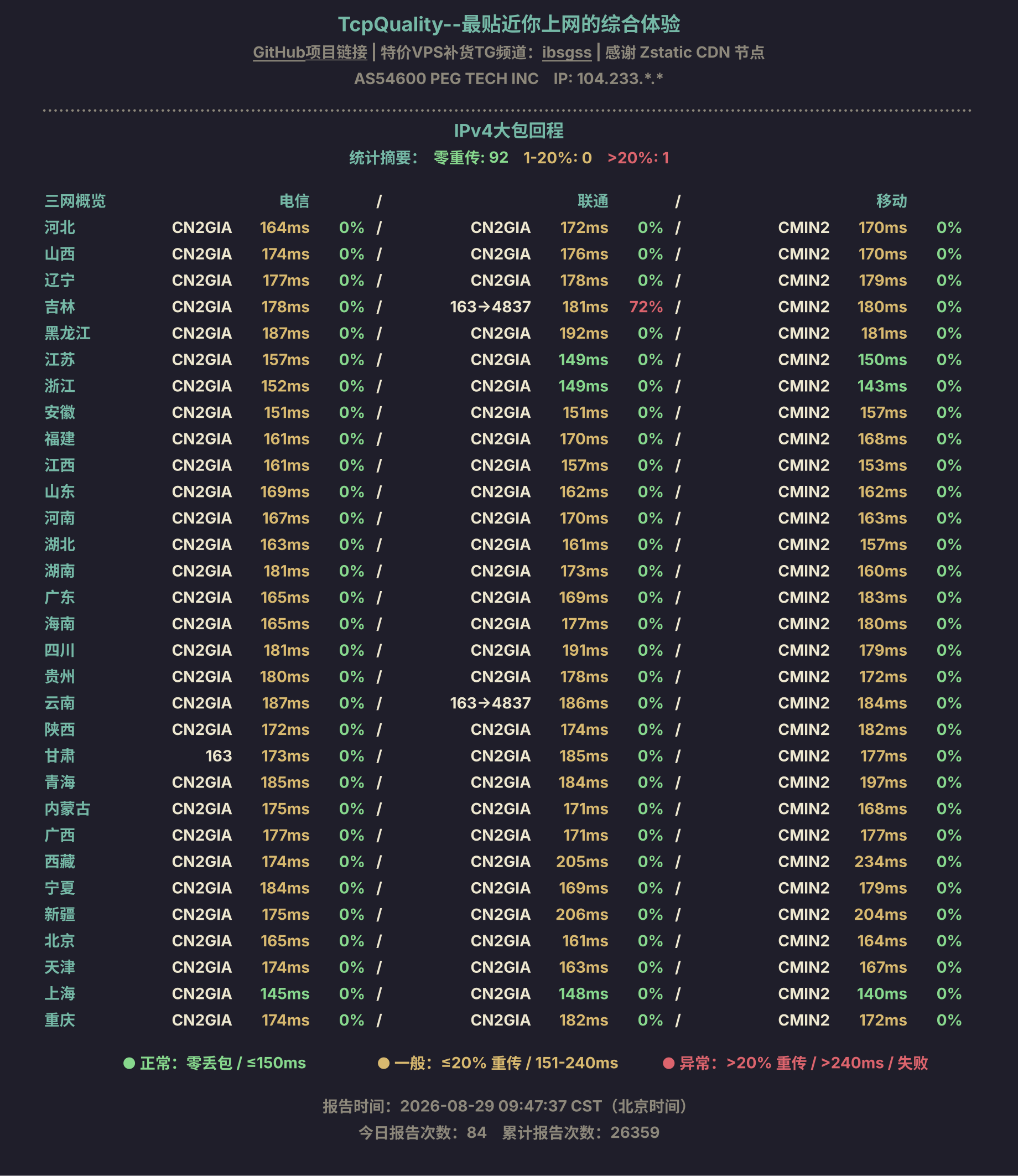IPv4大包回程