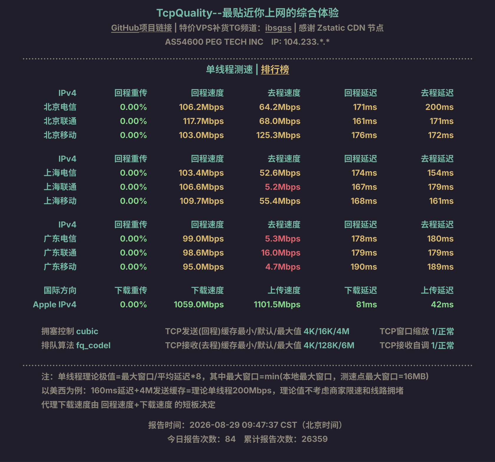 单线程测速