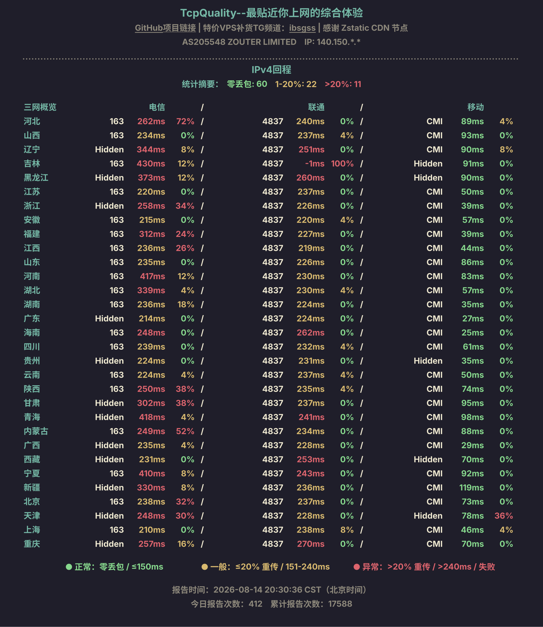 IPv4回程