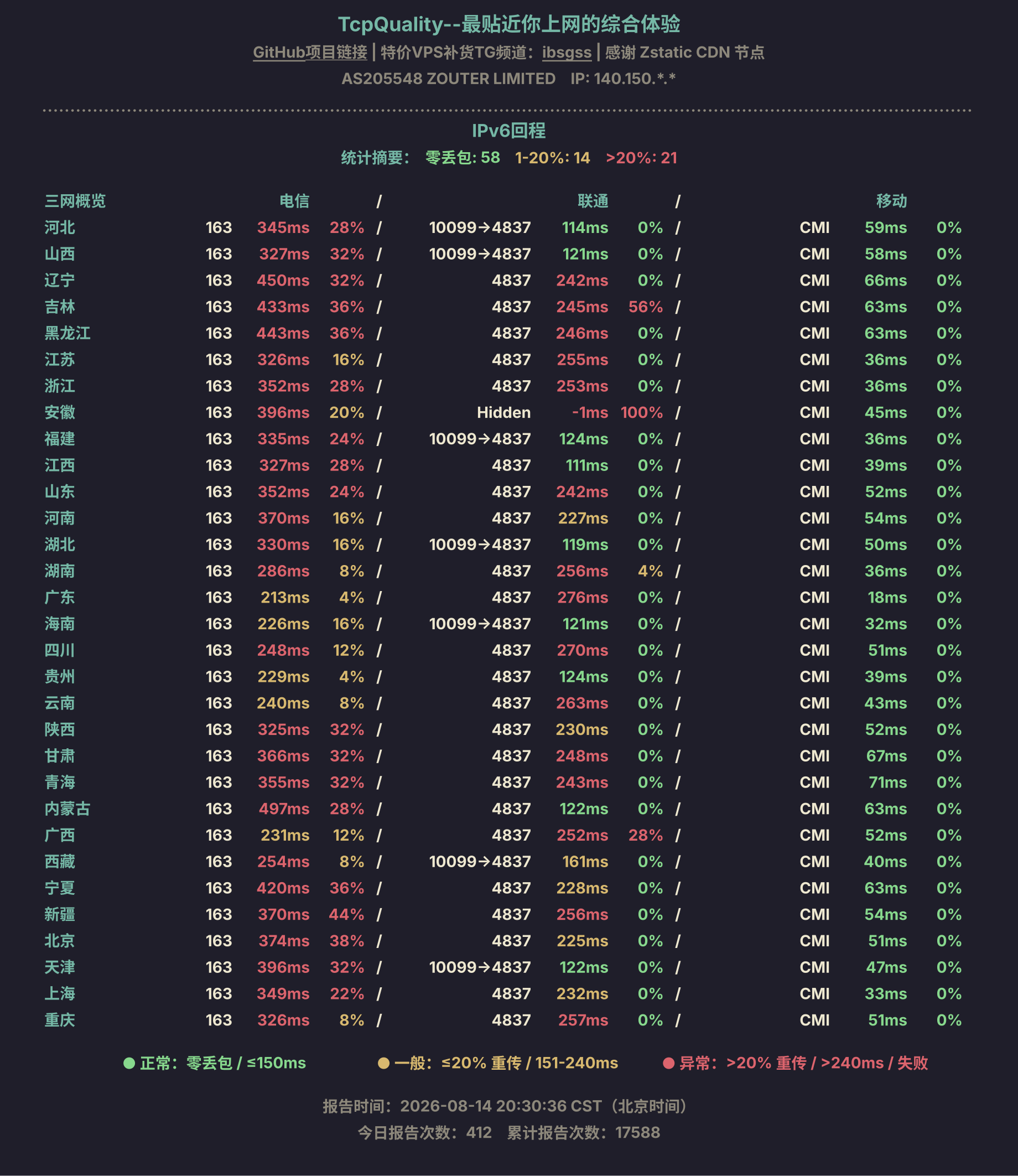 IPv6回程