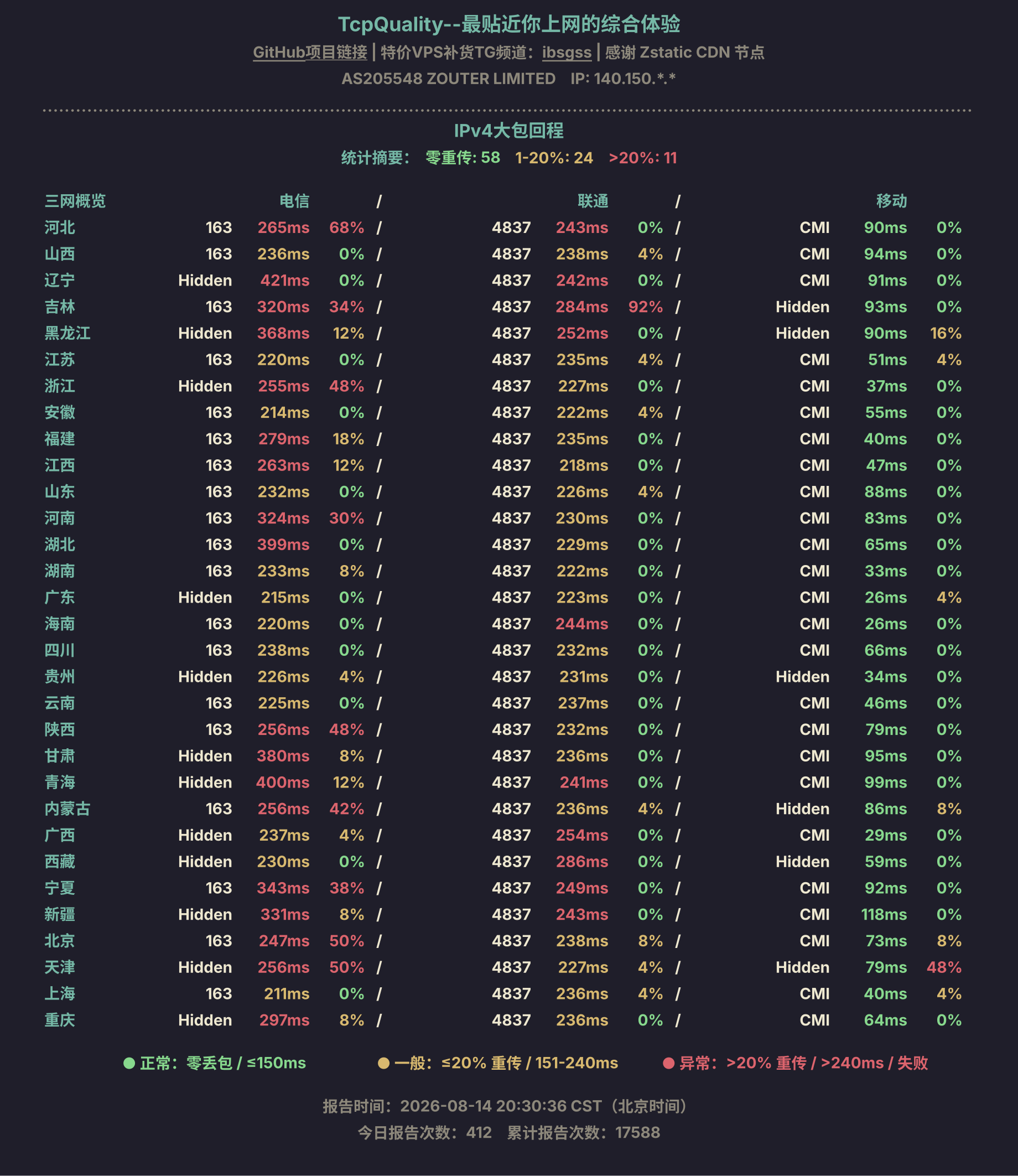 IPv4大包回程