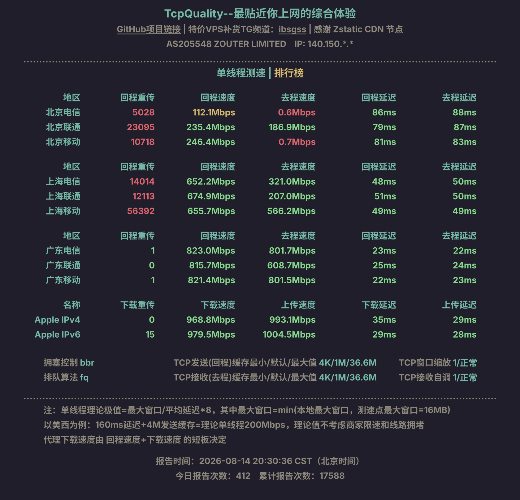 单线程测速
