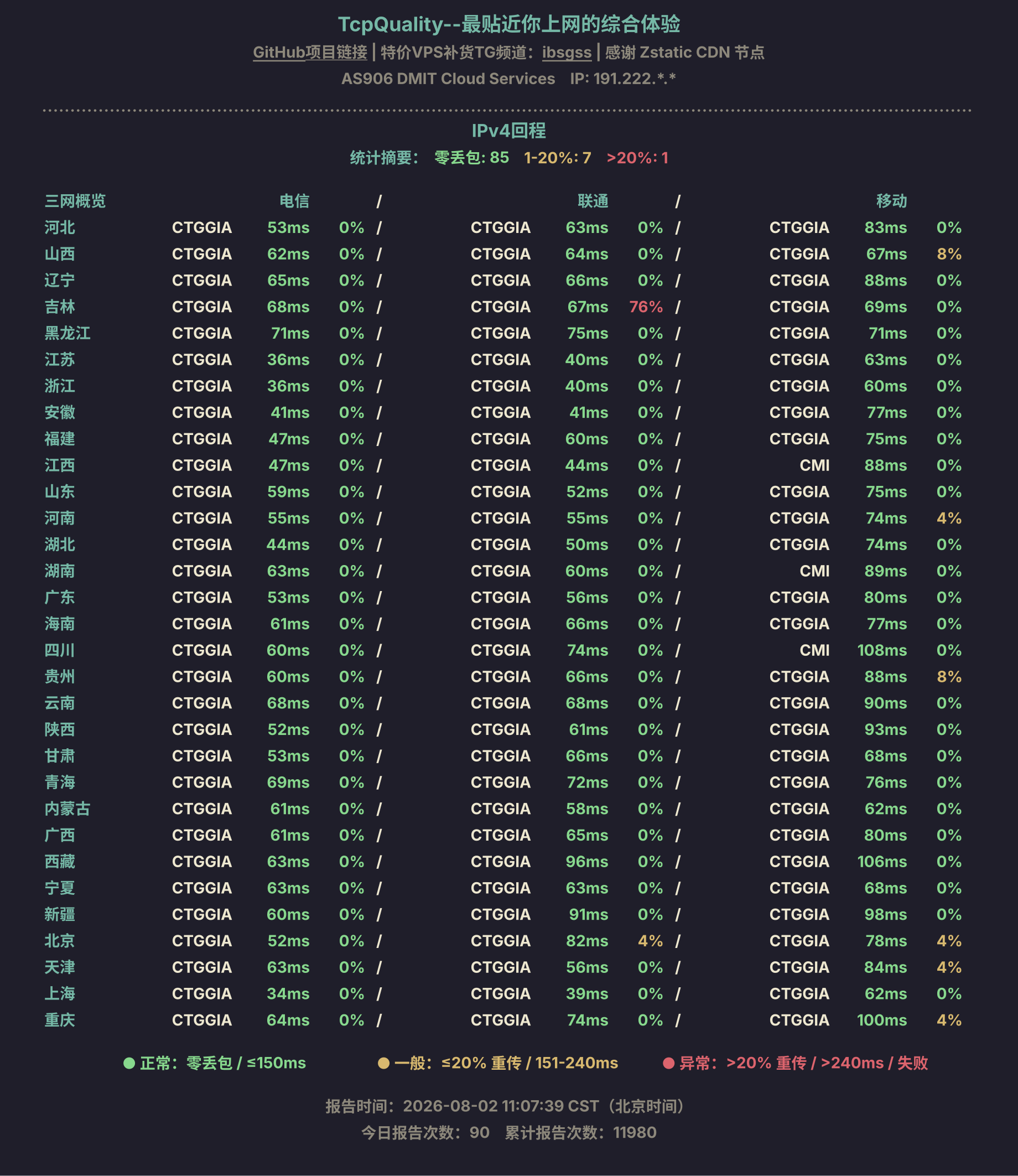IPv4回程
