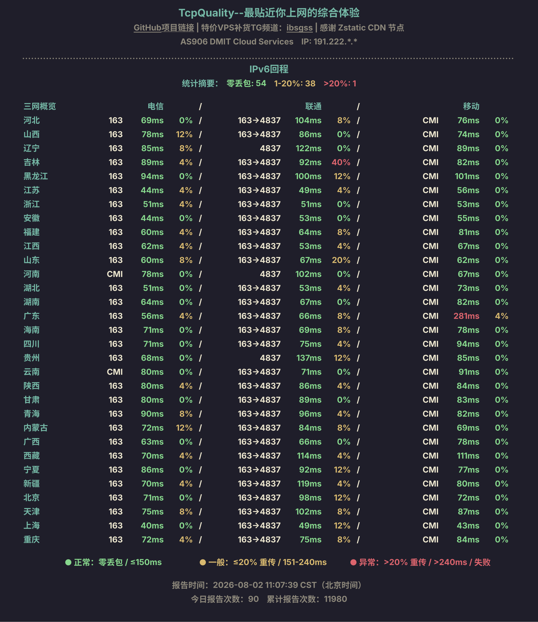 IPv6回程