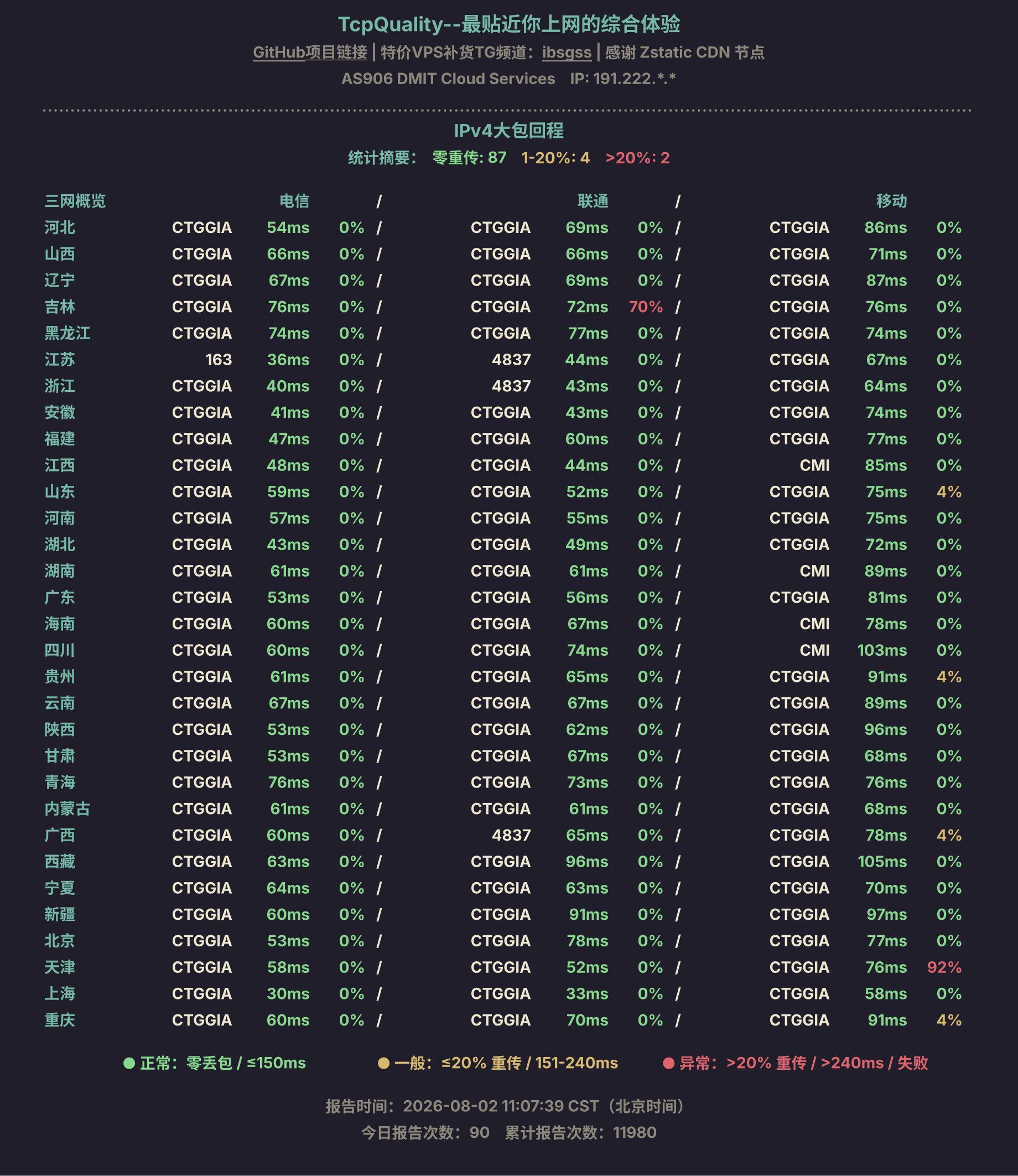 IPv4大包回程