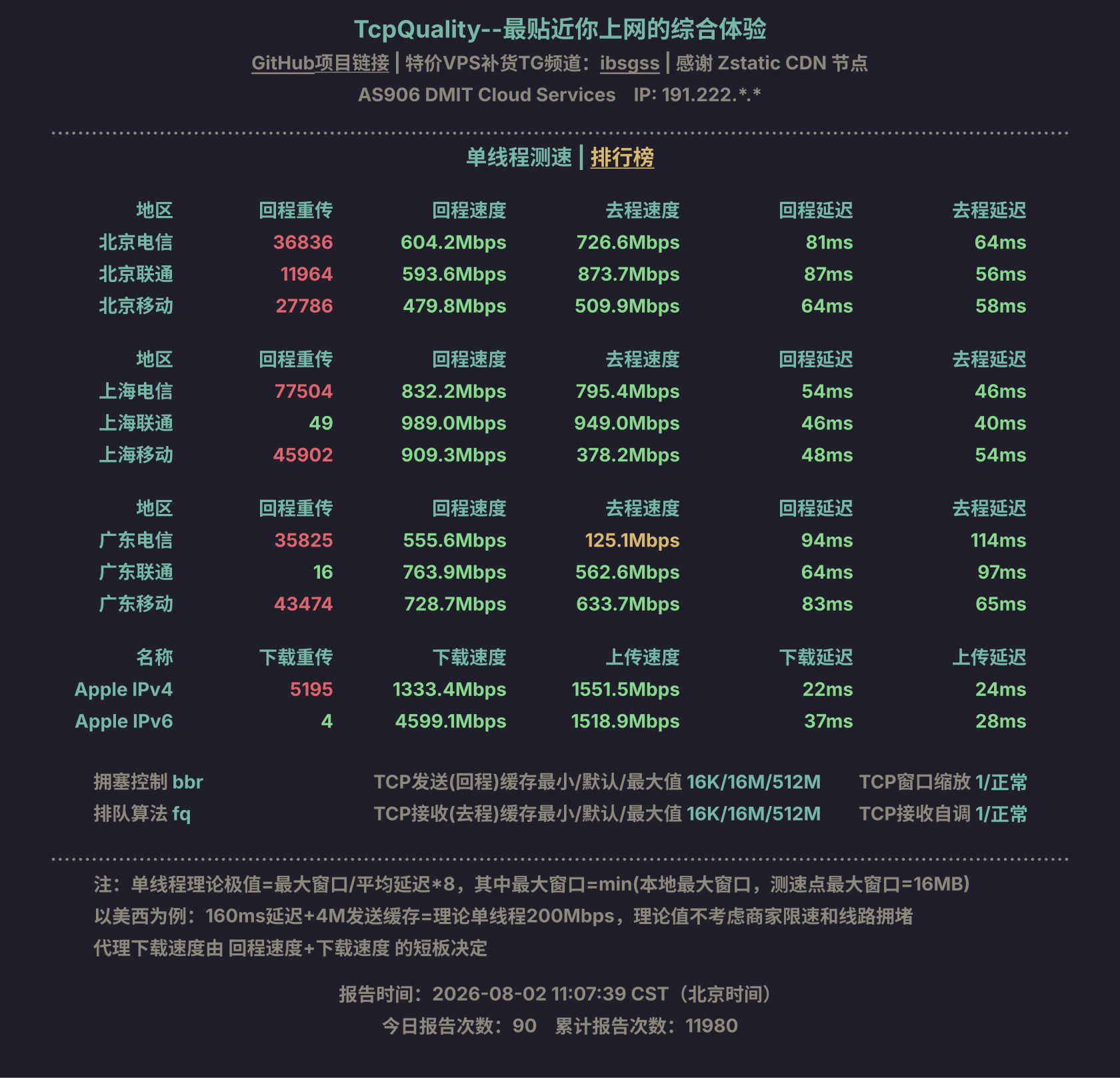 单线程测速