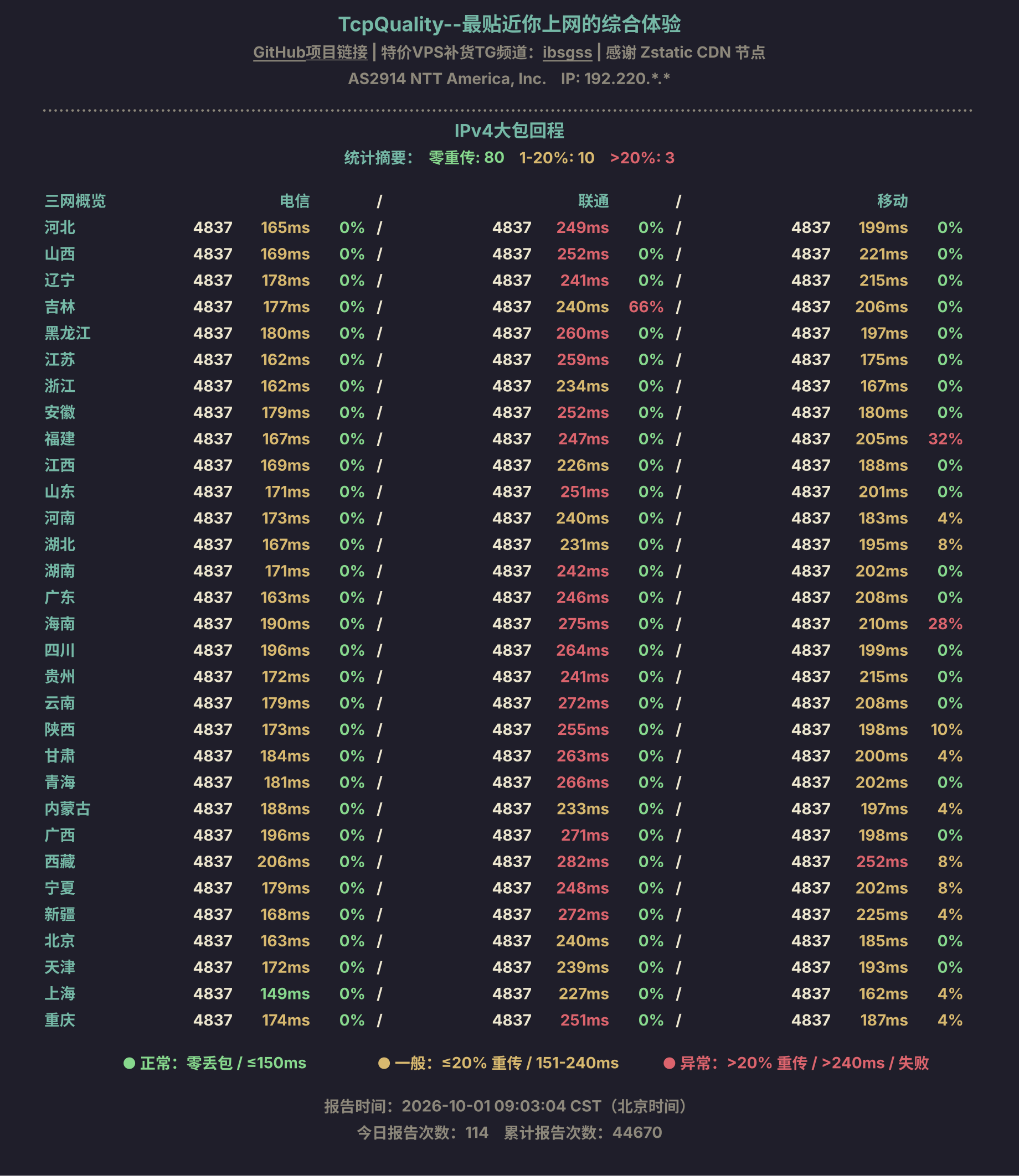 IPv4大包回程
