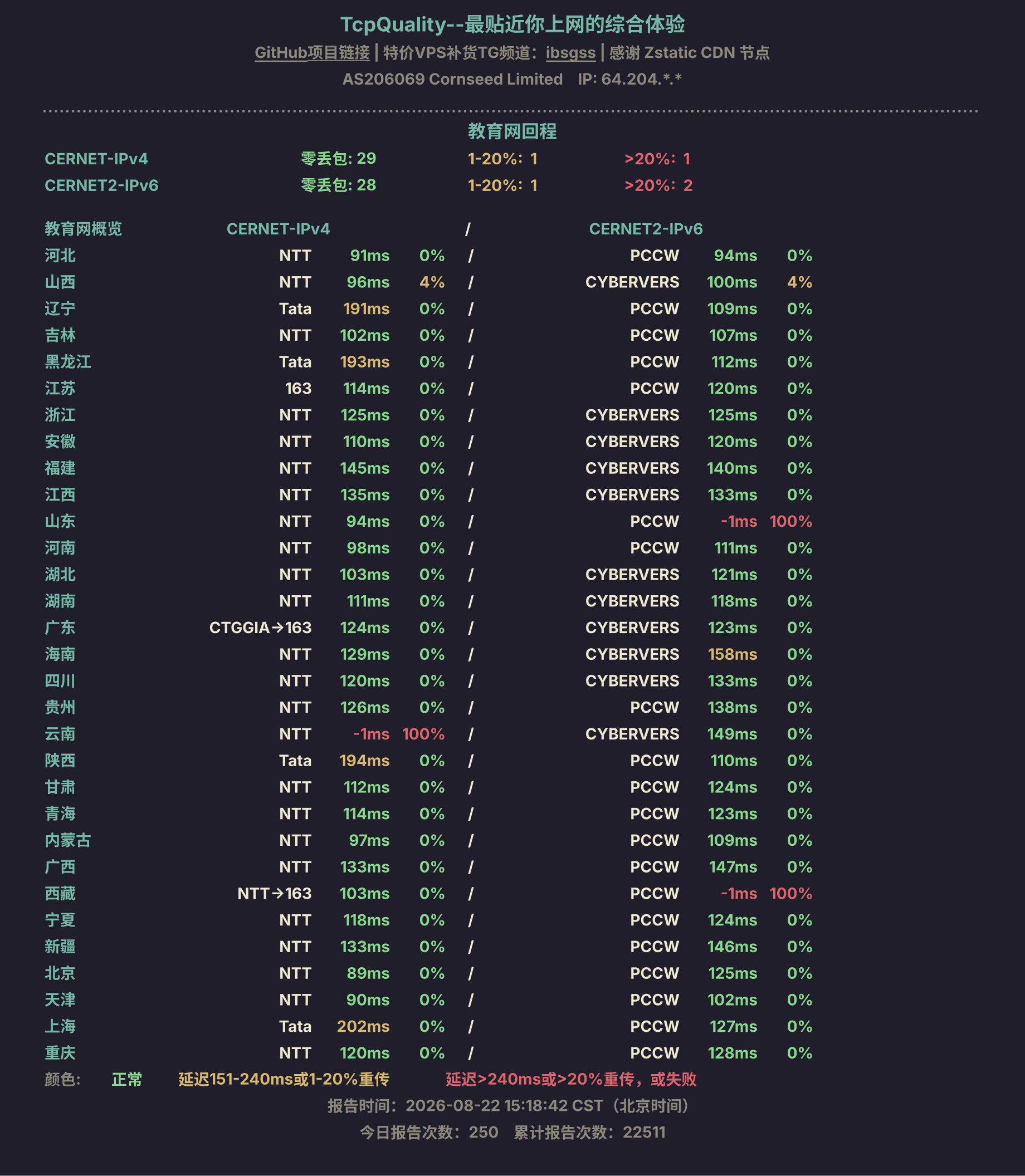 教育网回程