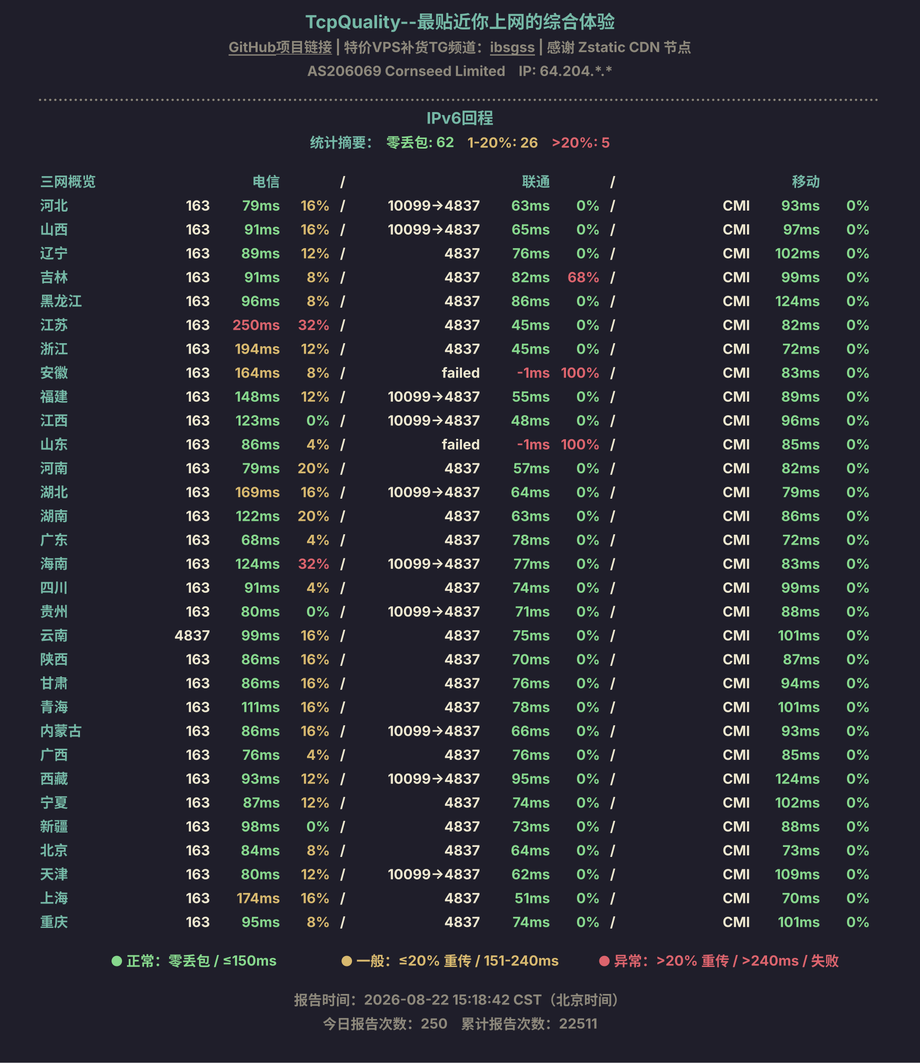 IPv6回程