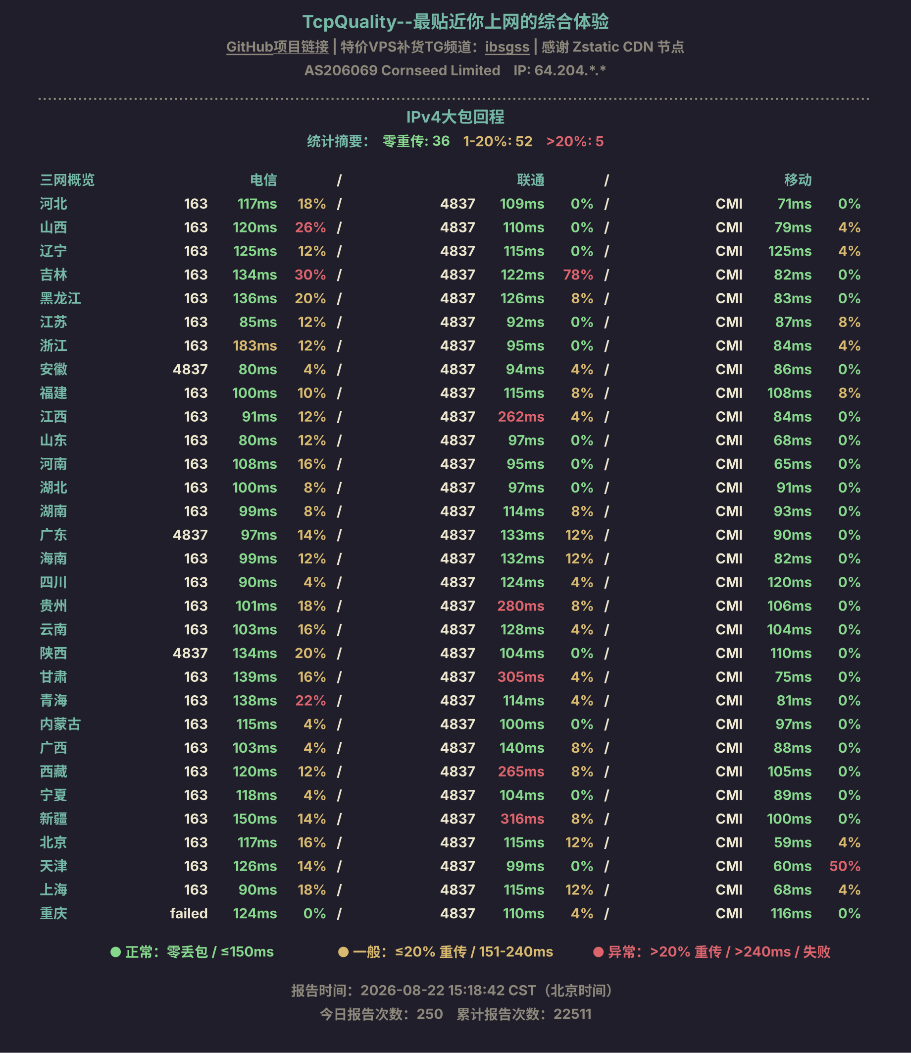 IPv4大包回程