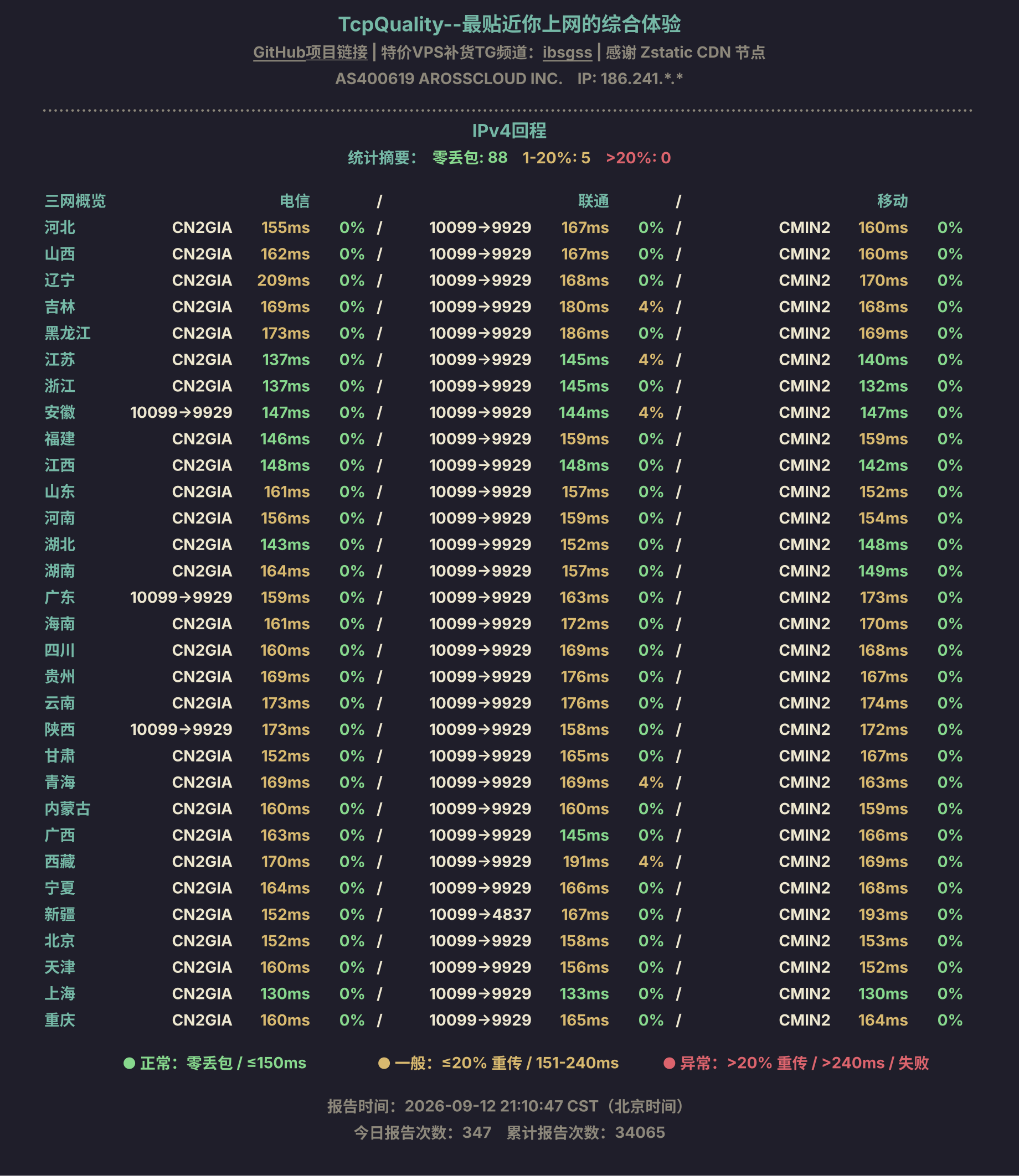 IPv4回程