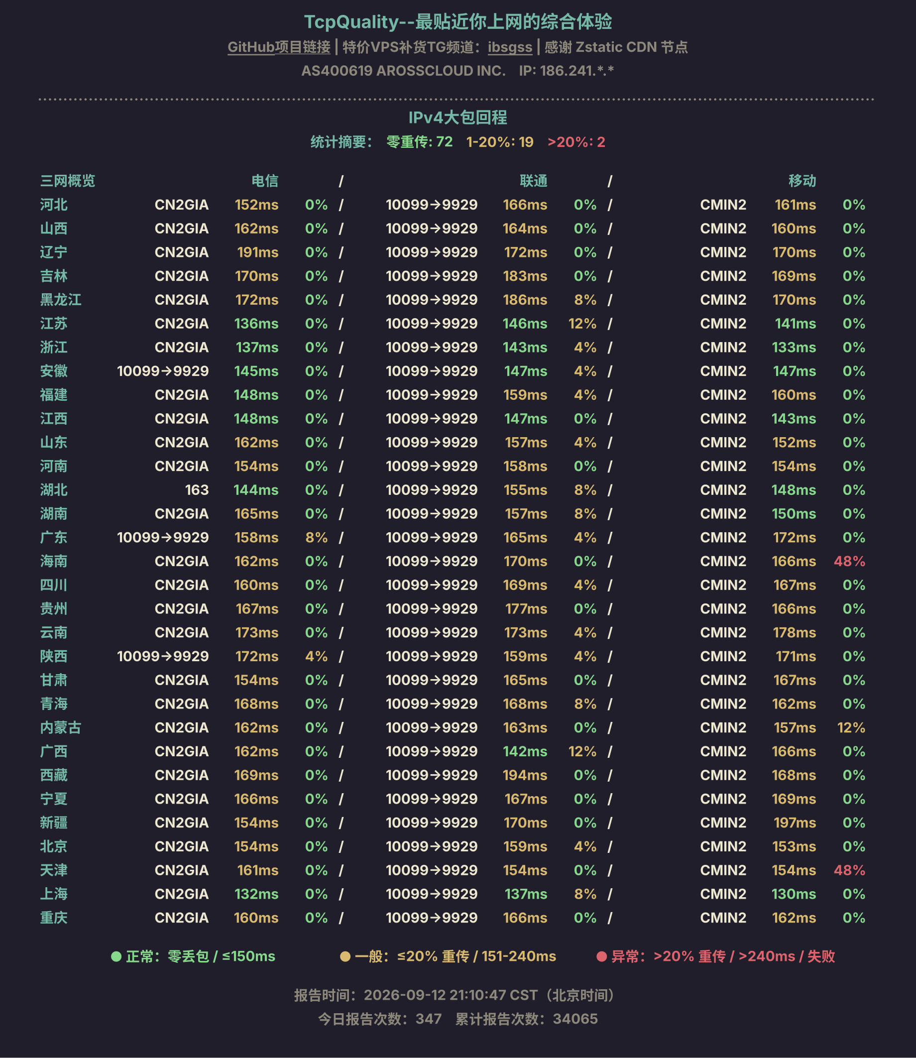 IPv4大包回程